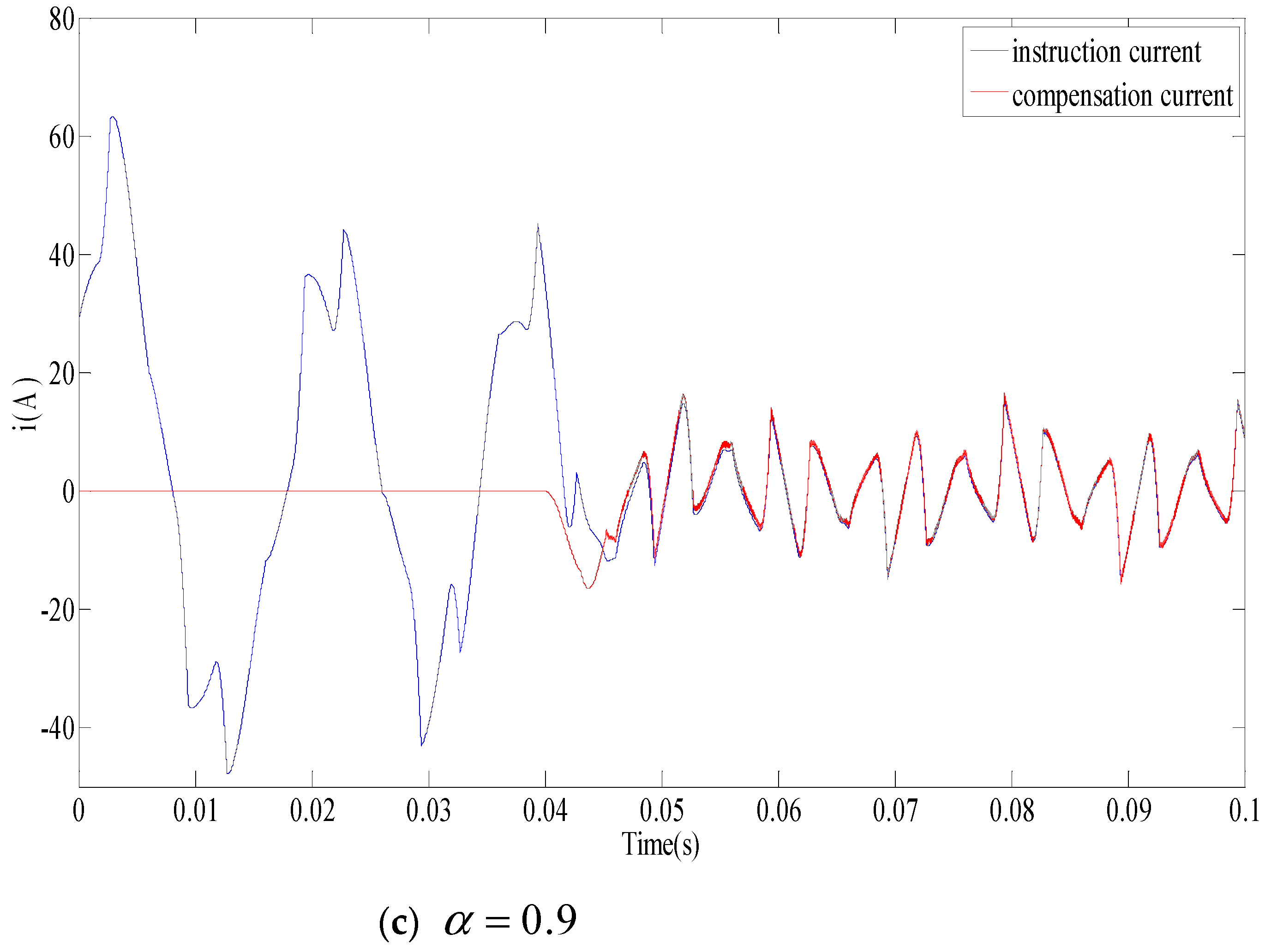 Applsci 13 03815 g005b