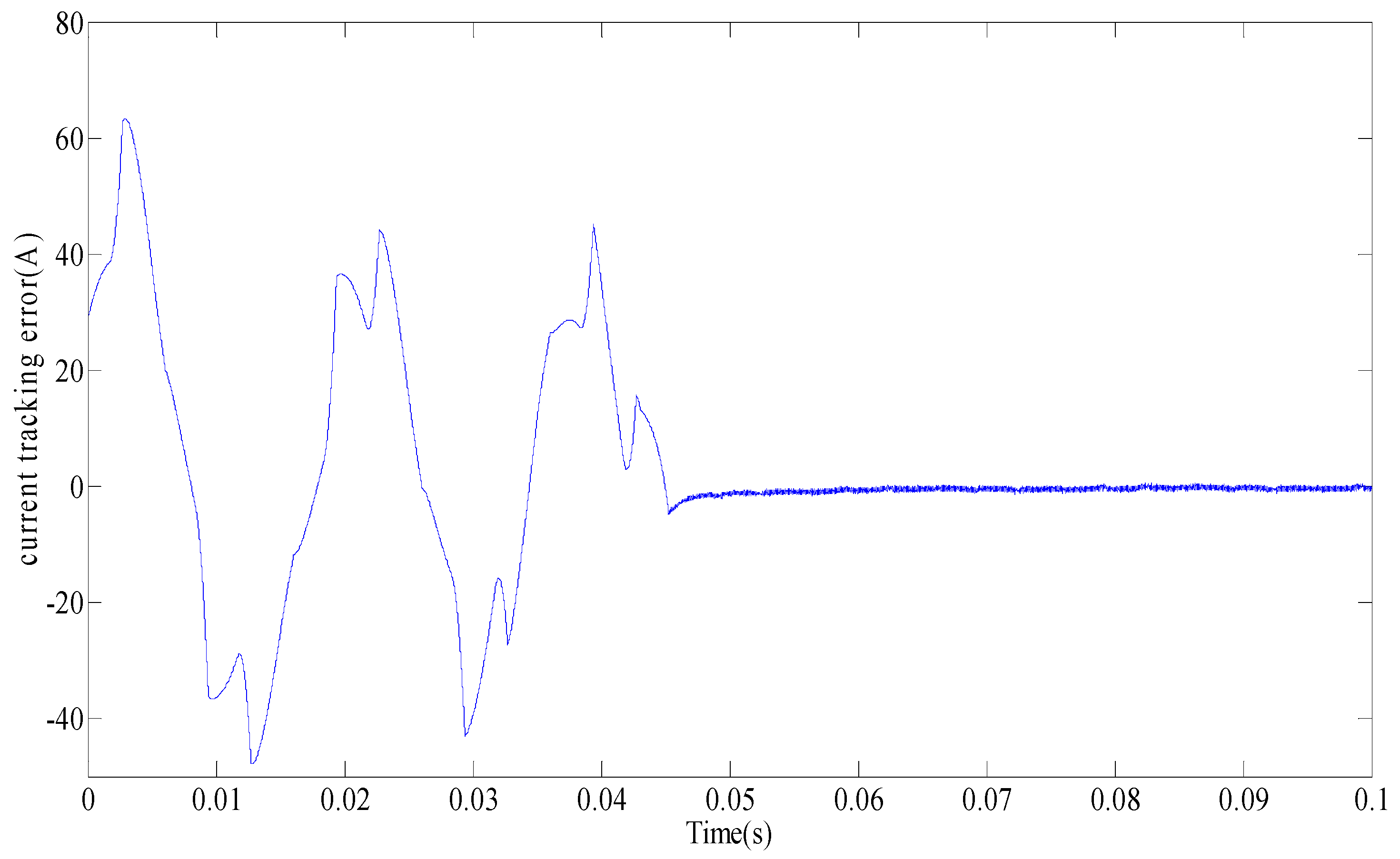 Applsci 13 03815 g006