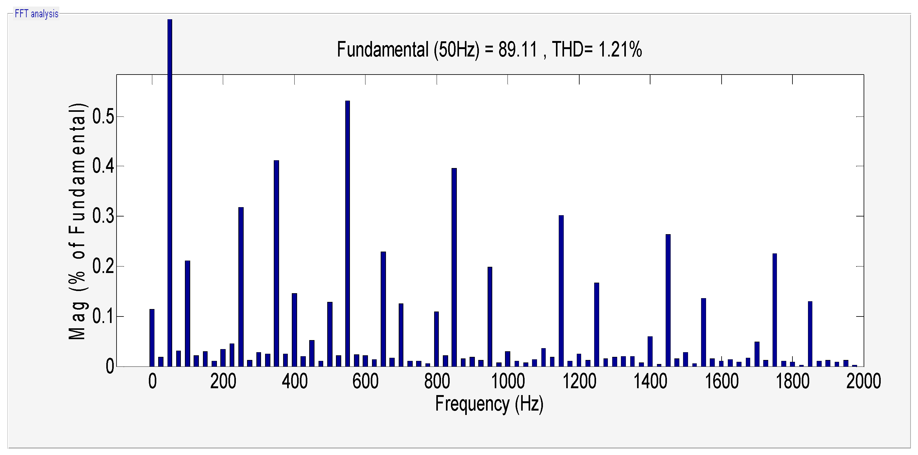 Applsci 13 03815 g011