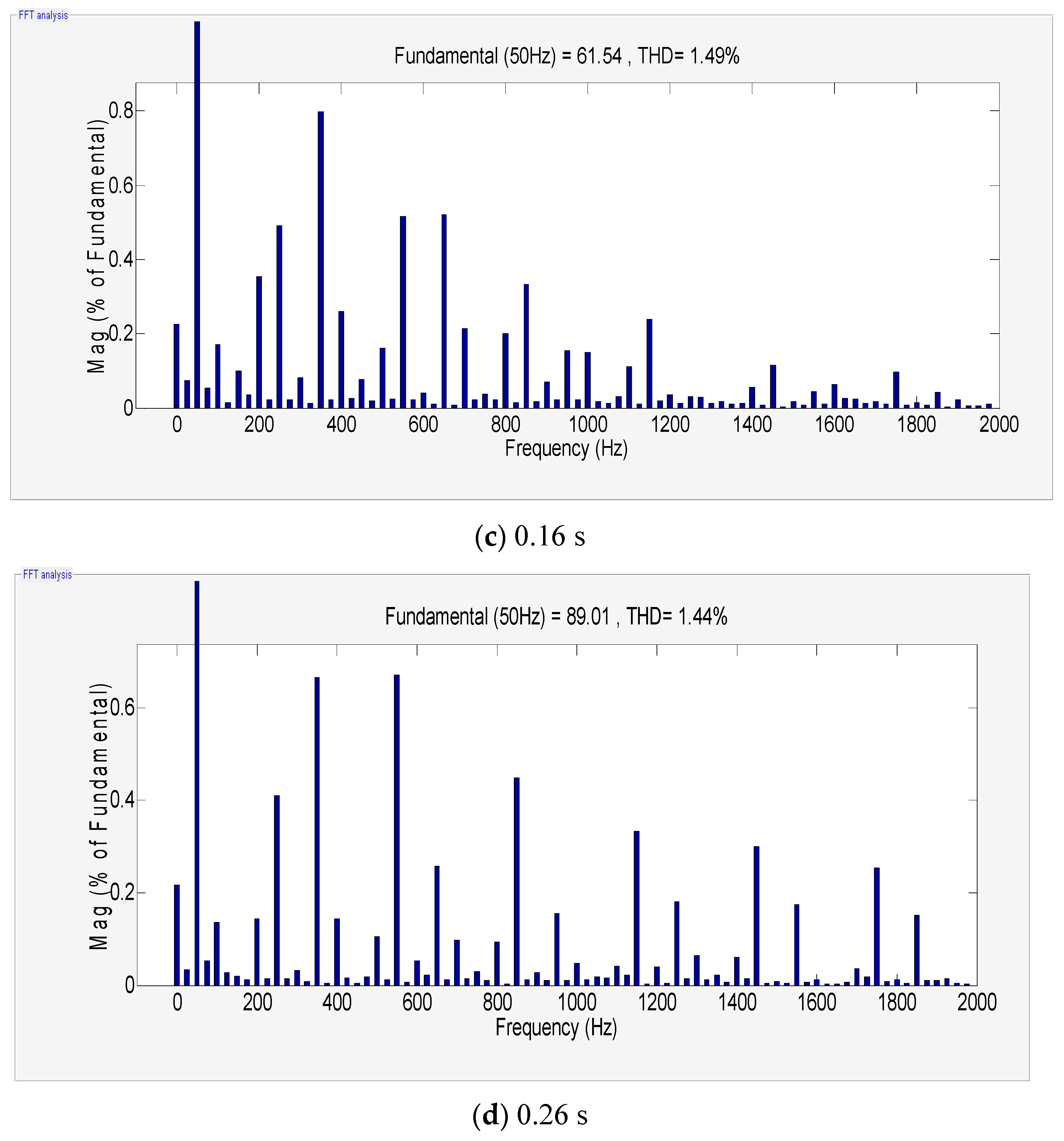 Applsci 13 03815 g013b