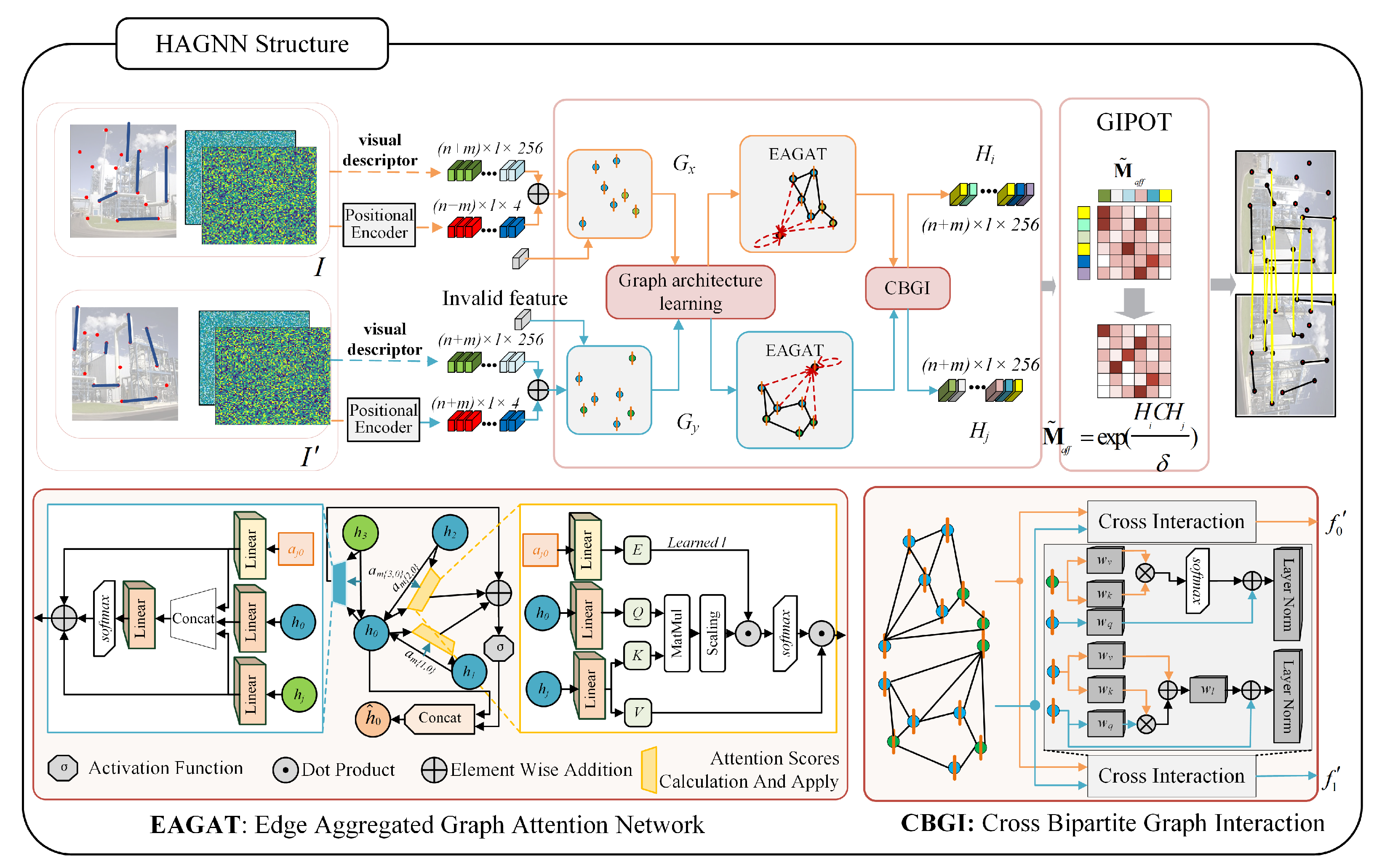 Applsci 13 03816 g007