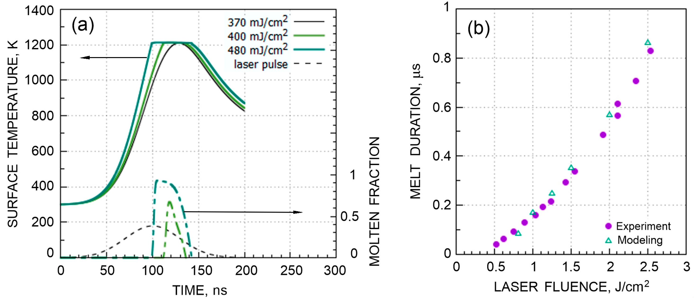 Applied Sciences Free Full Text On The Melting Thresholds Of what-is-meaning-of-fraction-and-types-of-fraction-with-the-drawing