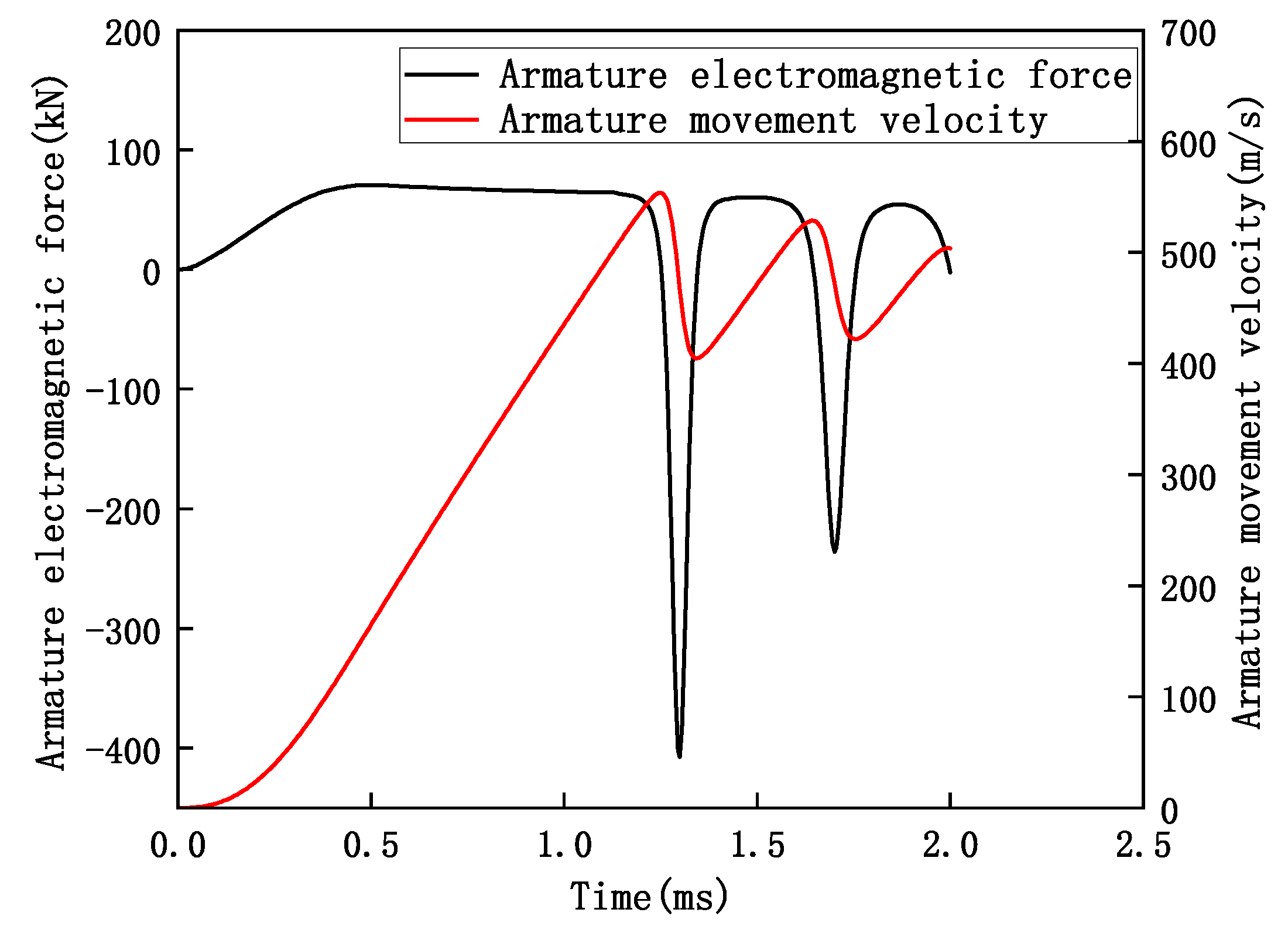 Applsci 13 03819 g003