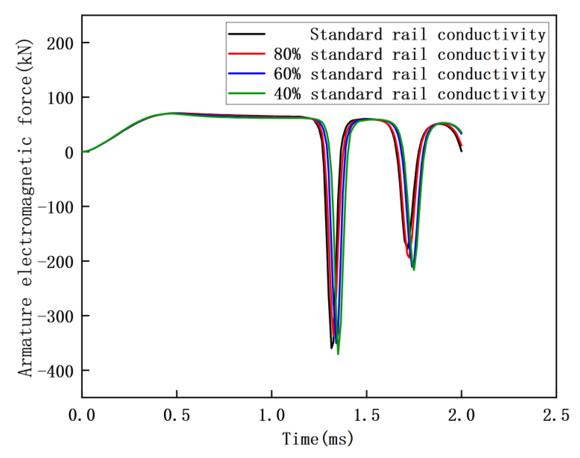 Applsci 13 03819 g006