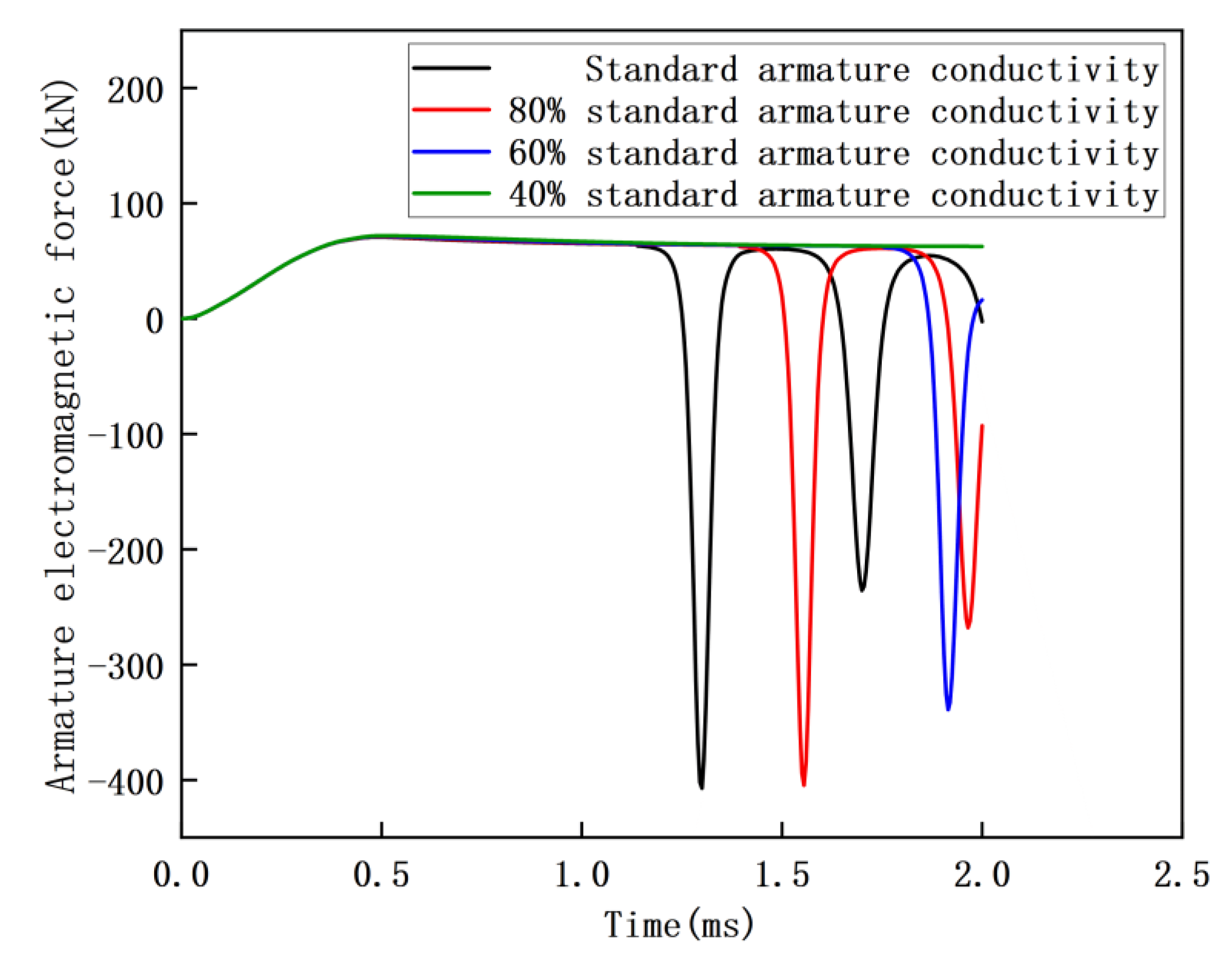 Applsci 13 03819 g007