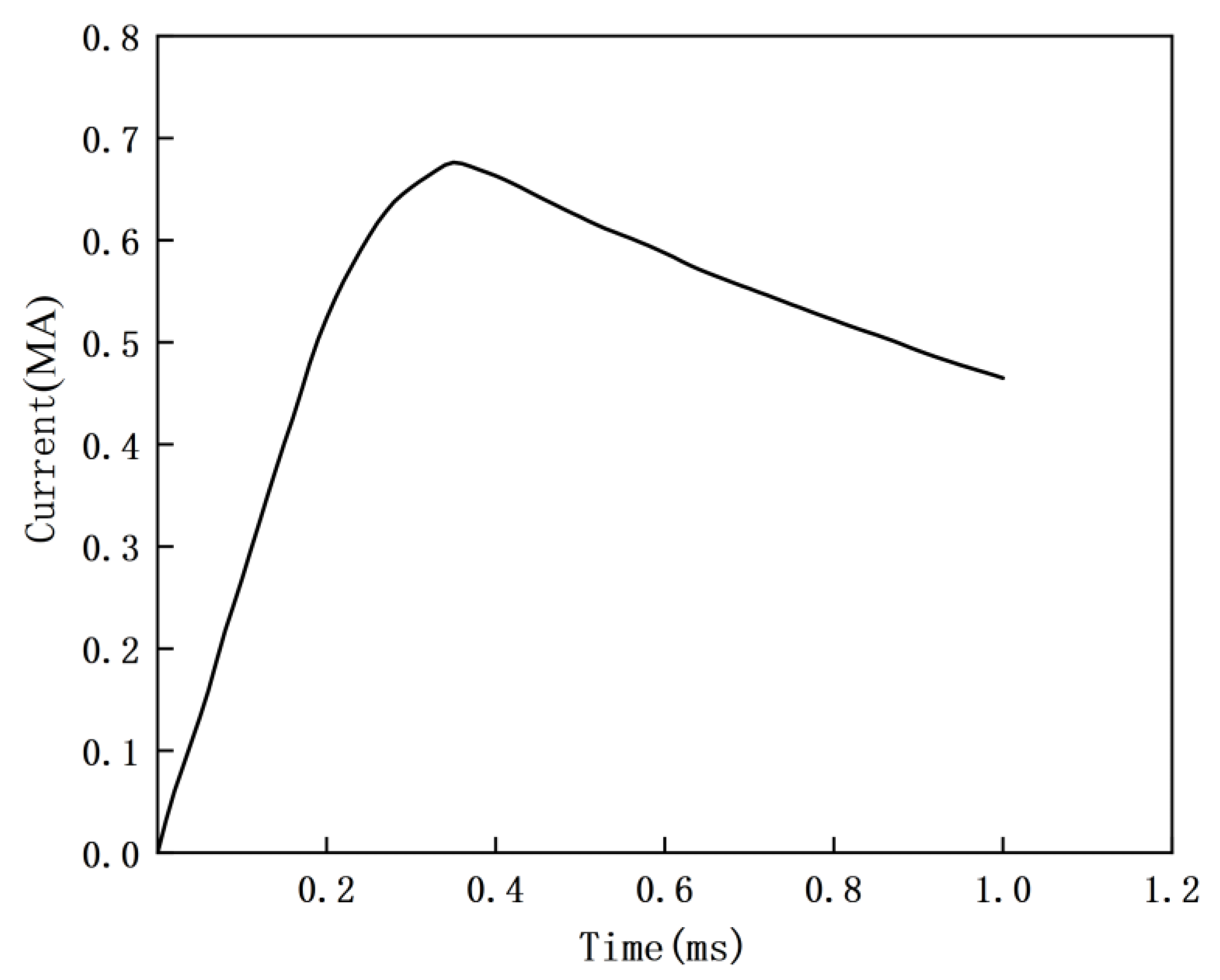 Applsci 13 03819 g010