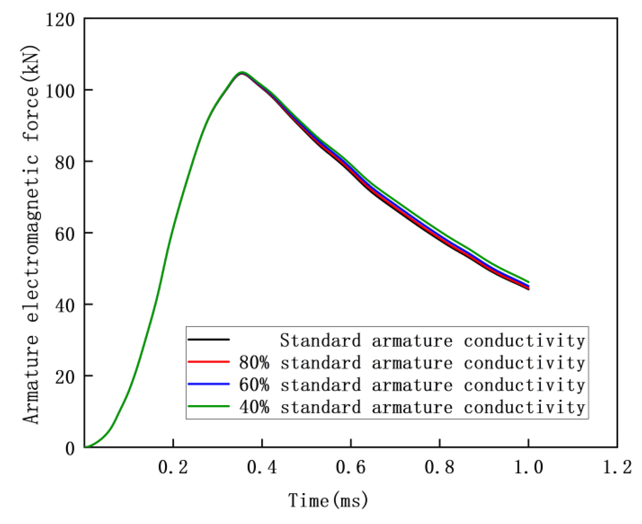 Applsci 13 03819 g011