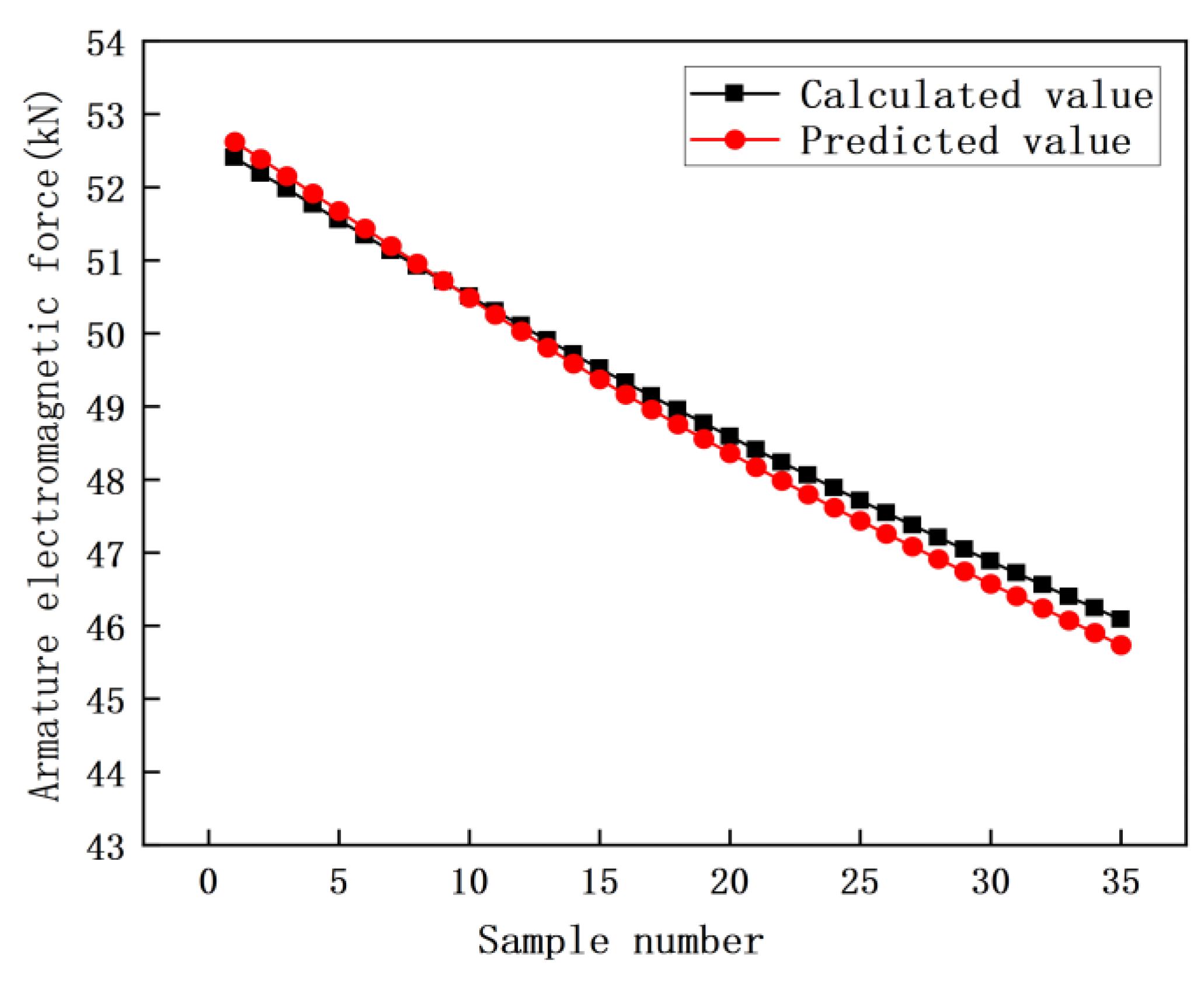 Applsci 13 03819 g012