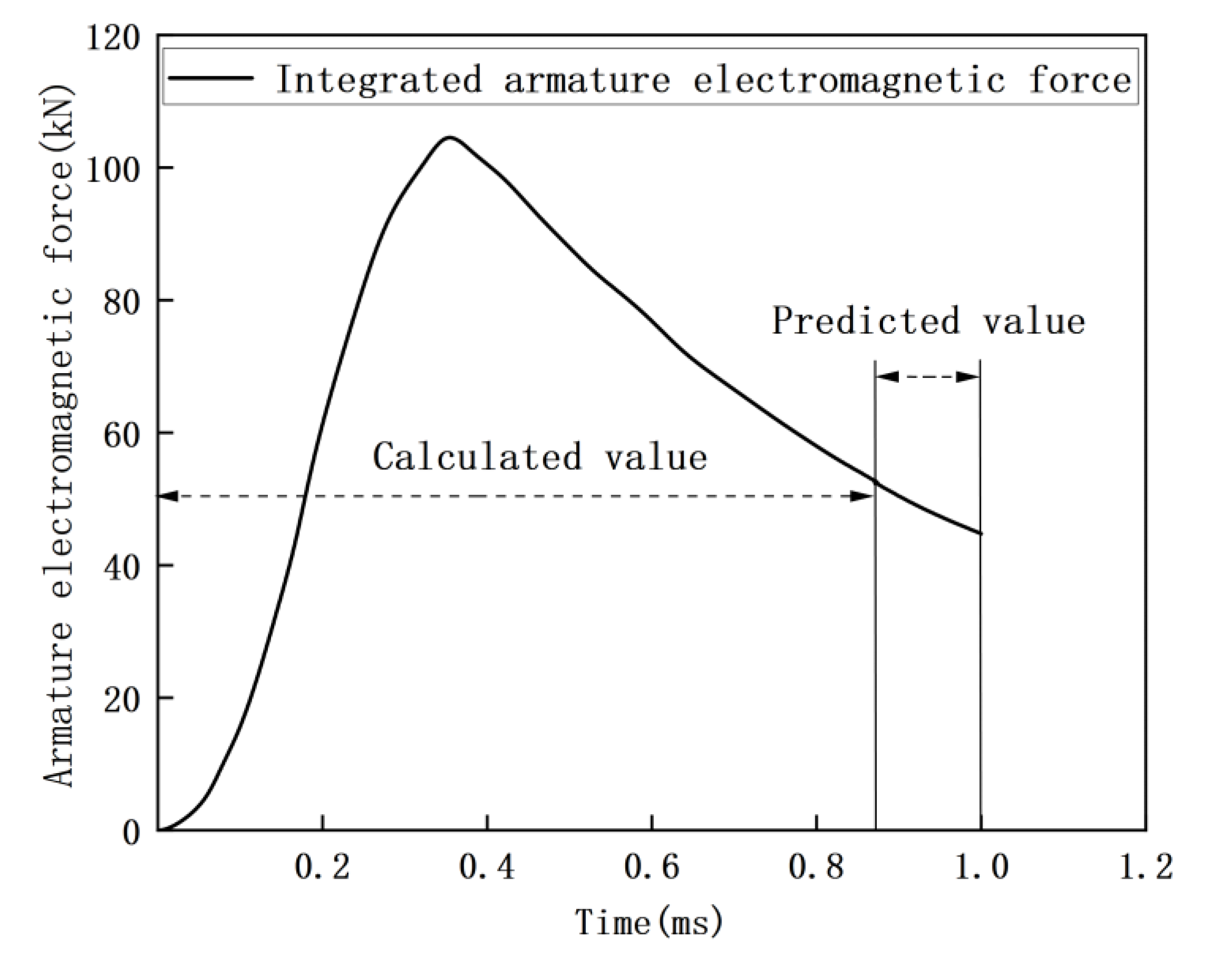 Applsci 13 03819 g013