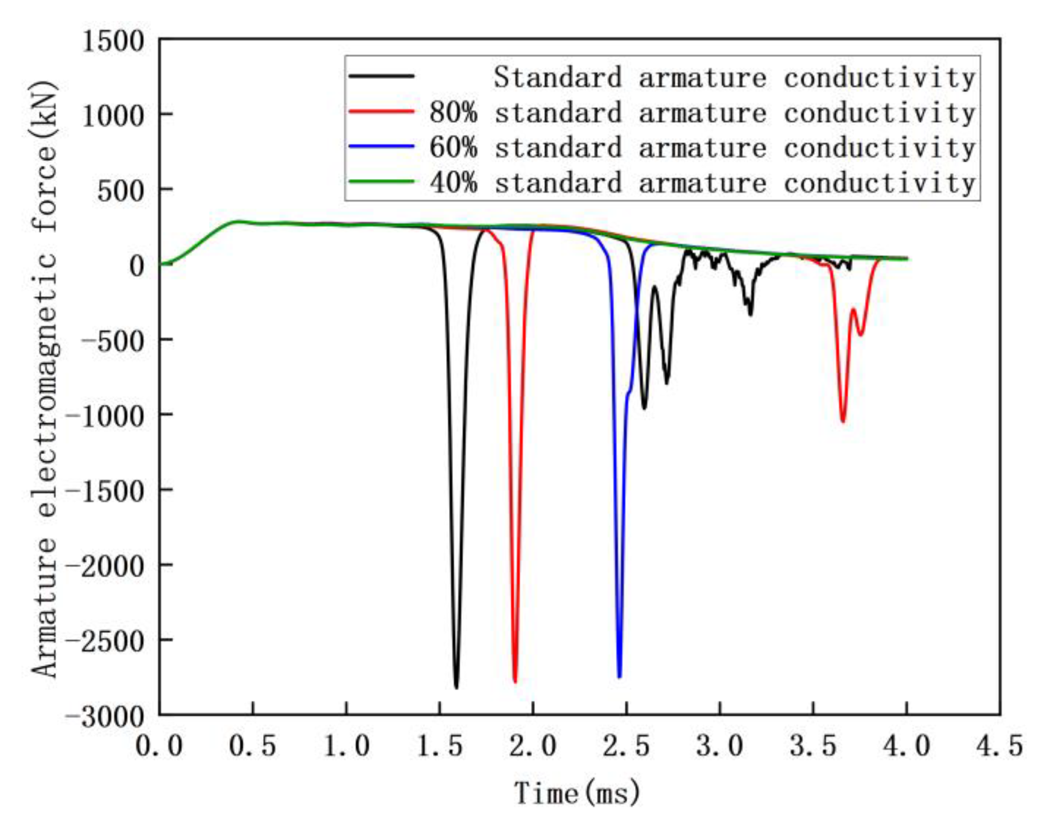 Applsci 13 03819 g016