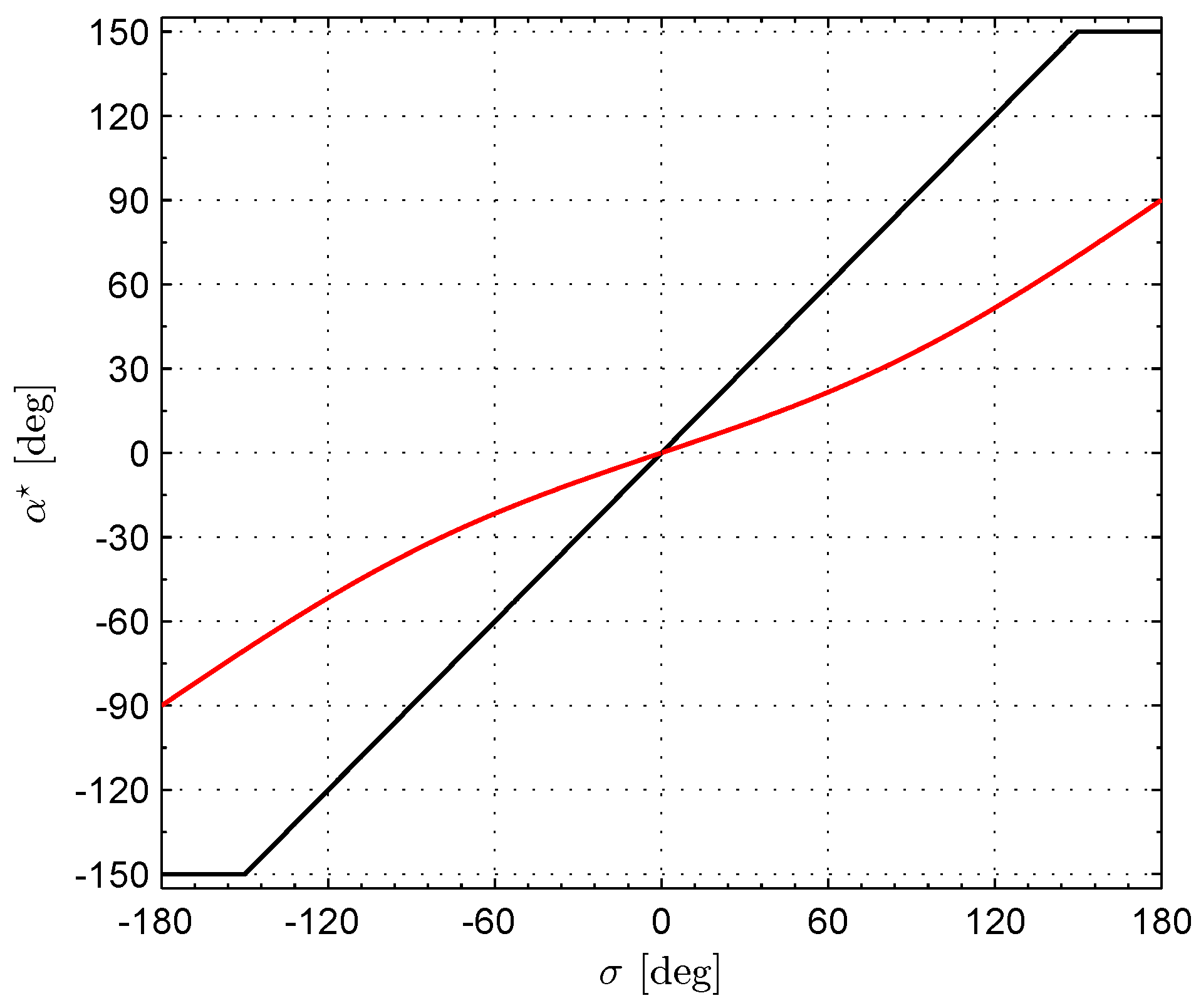 Applsci 13 03820 g008 Applsci 13 03820 g008
