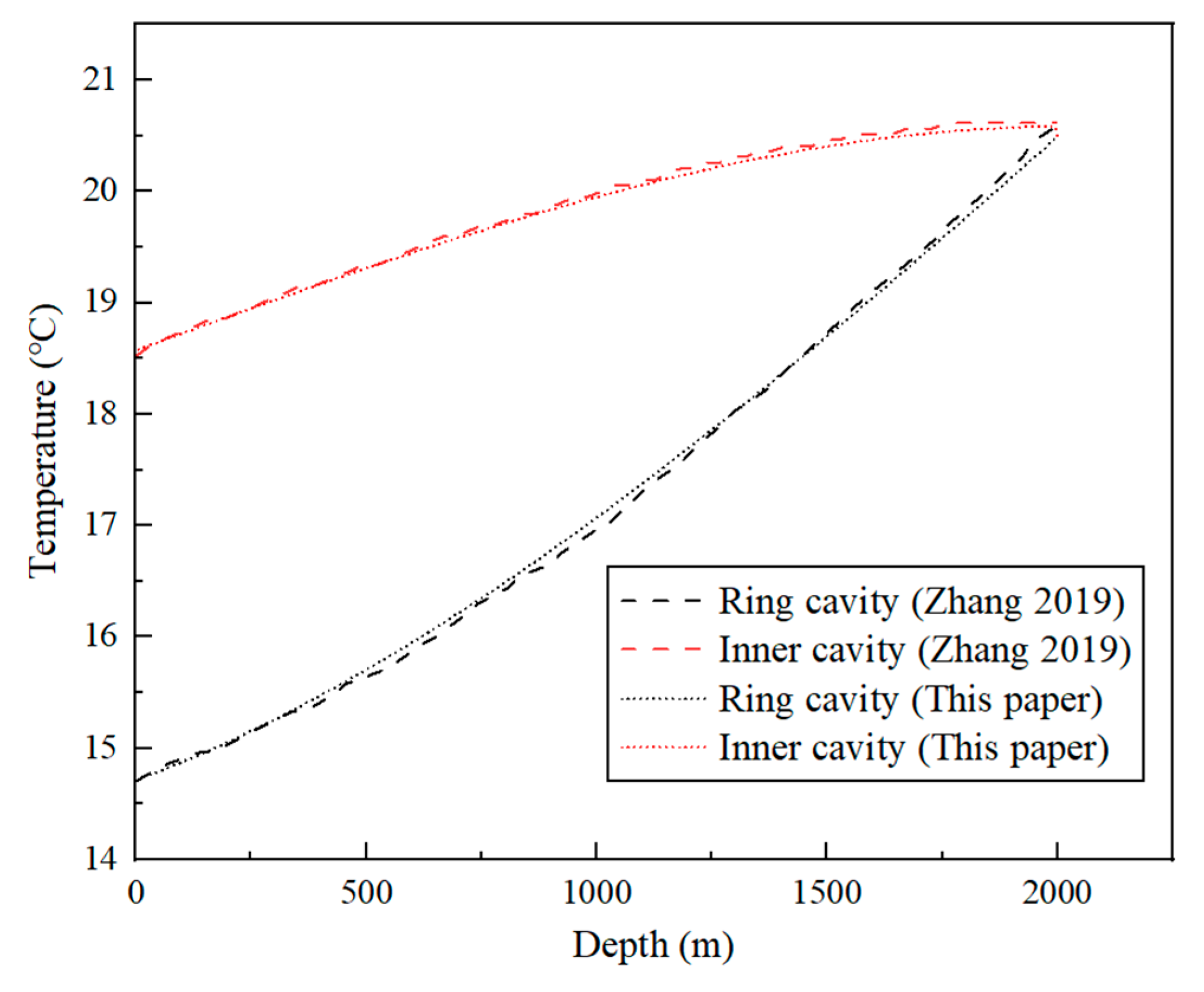 Applsci 13 03821 g004 550