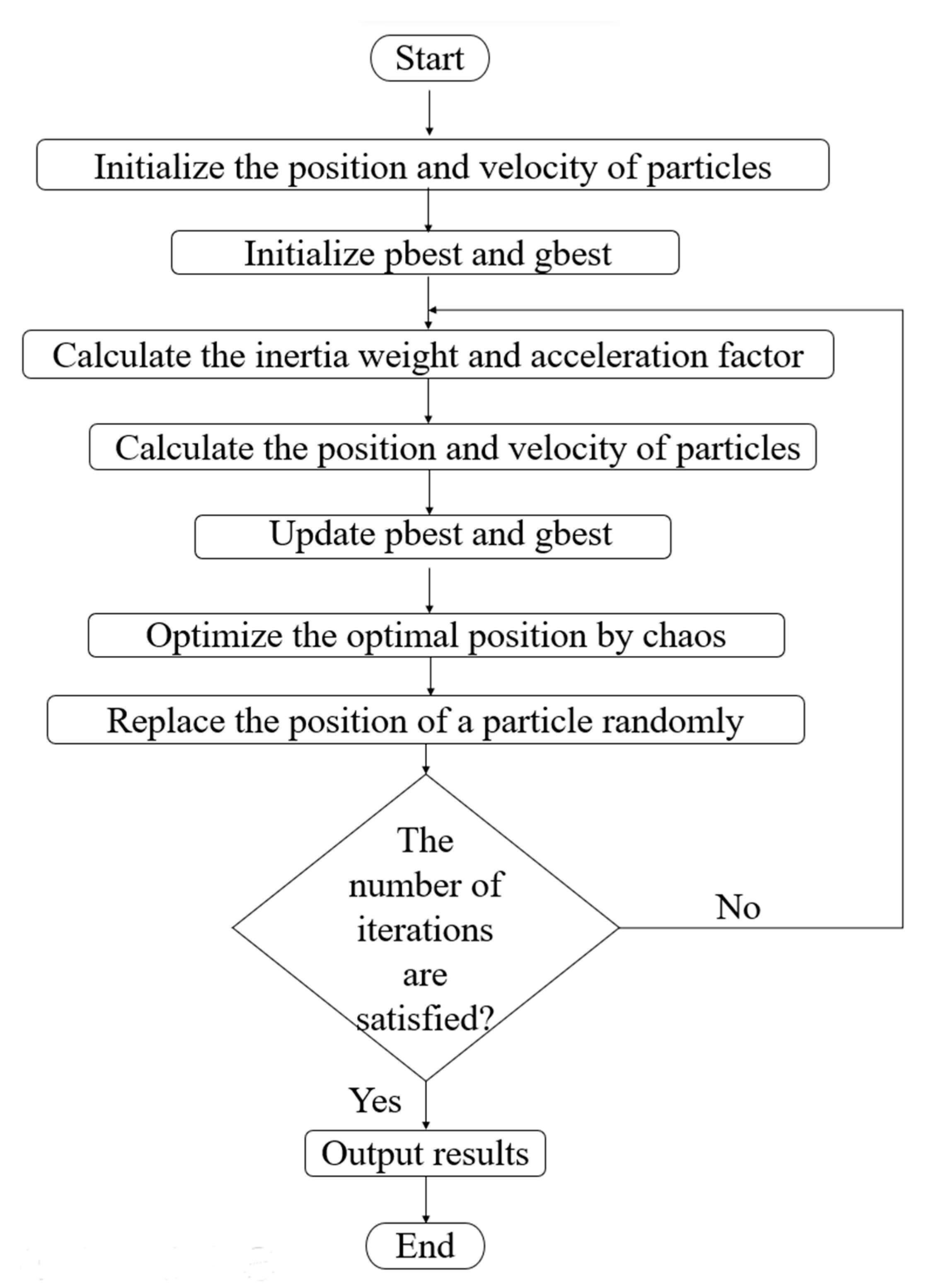 Applsci 13 03821 g005 550