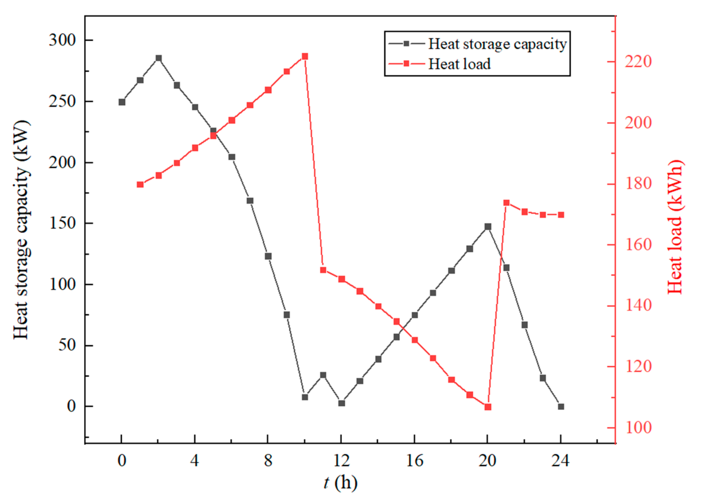 Applsci 13 03821 g007 550