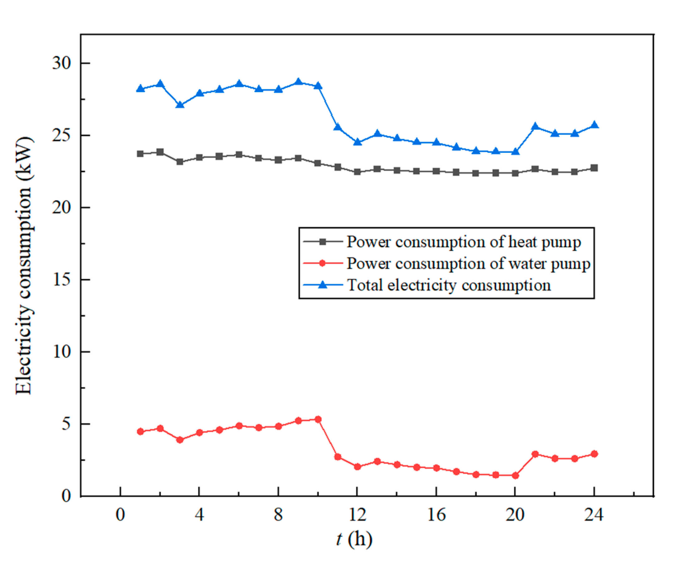 Applsci 13 03821 g008 550