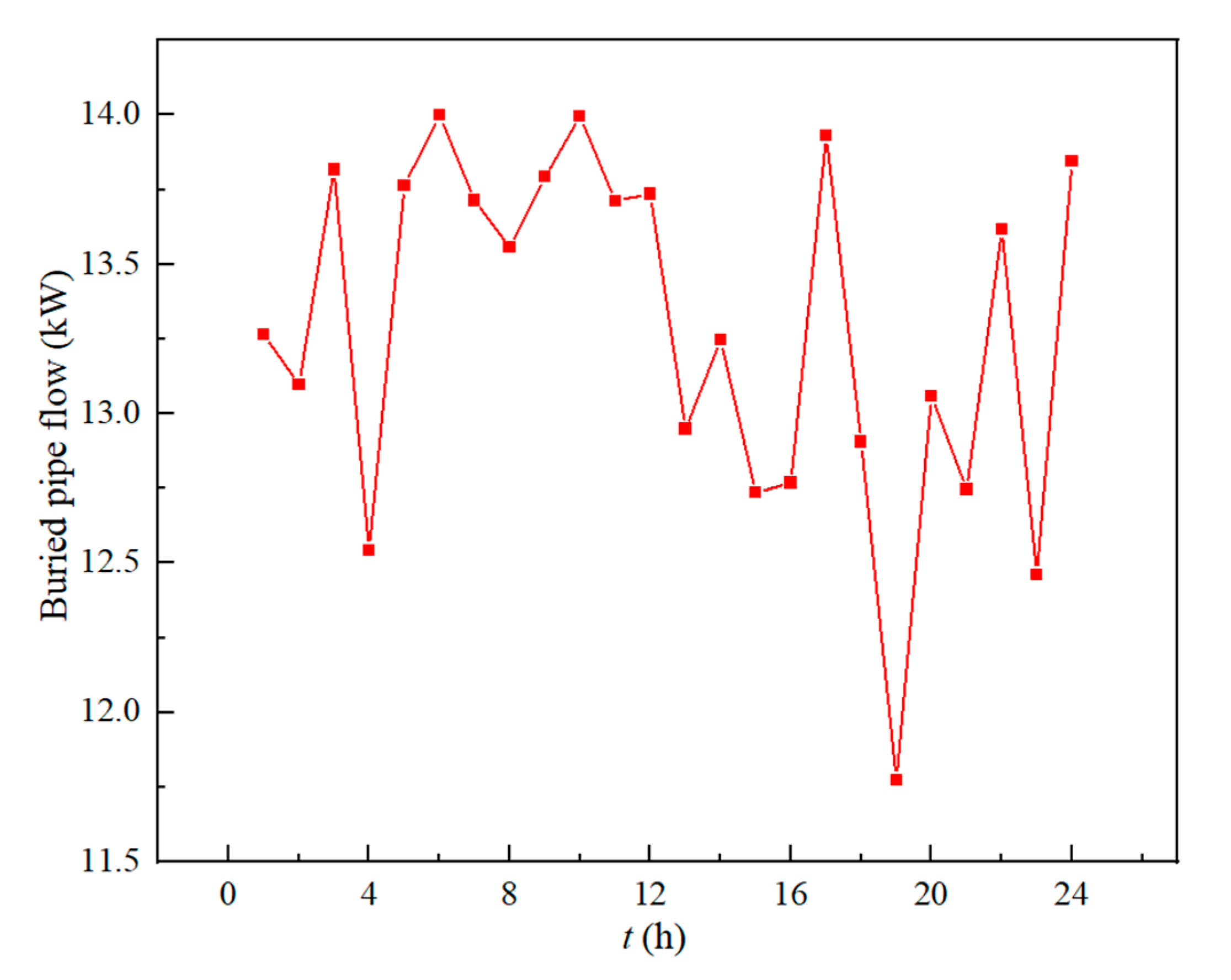 Applsci 13 03821 g009 550