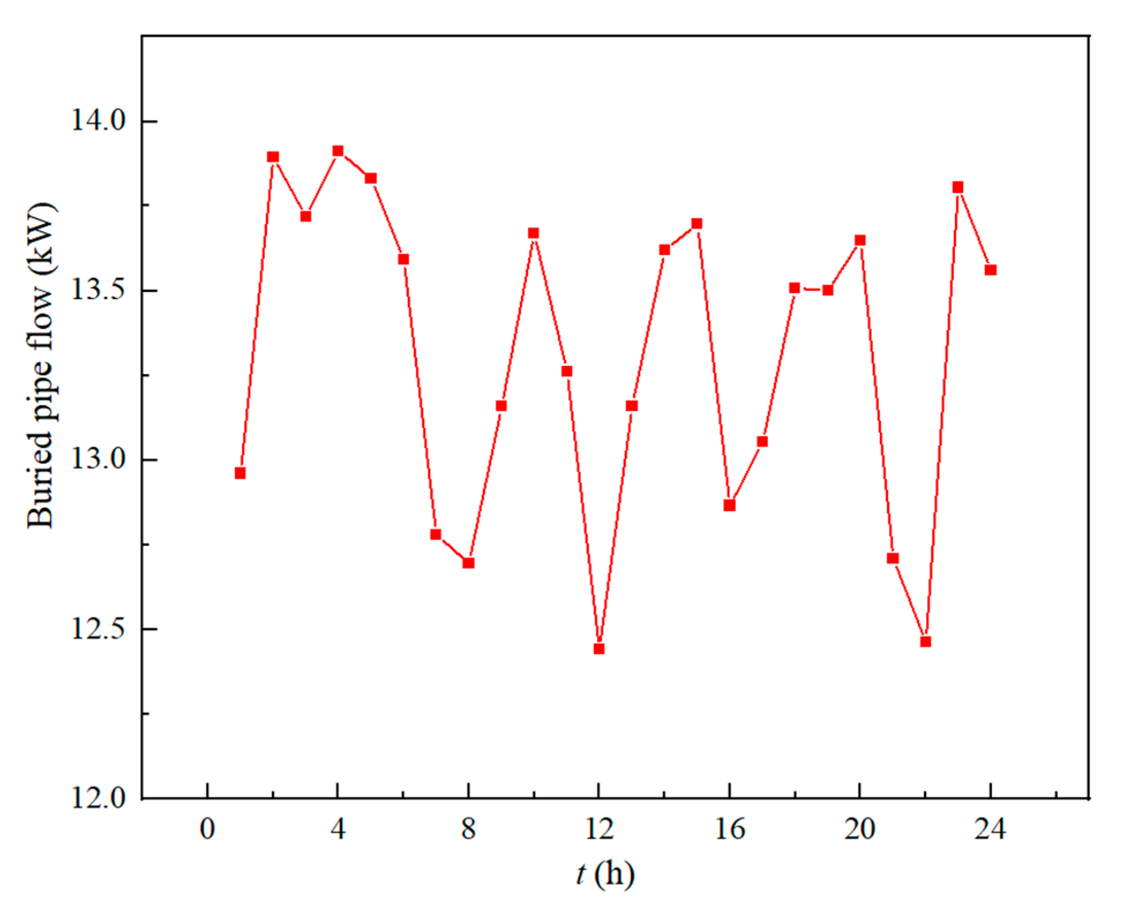 Applsci 13 03821 g012 550