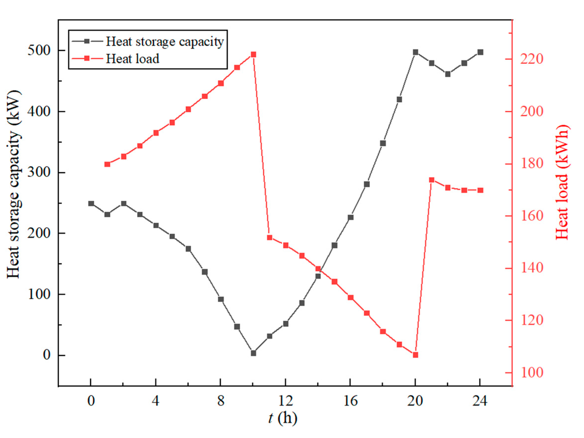 Applsci 13 03821 g013 550