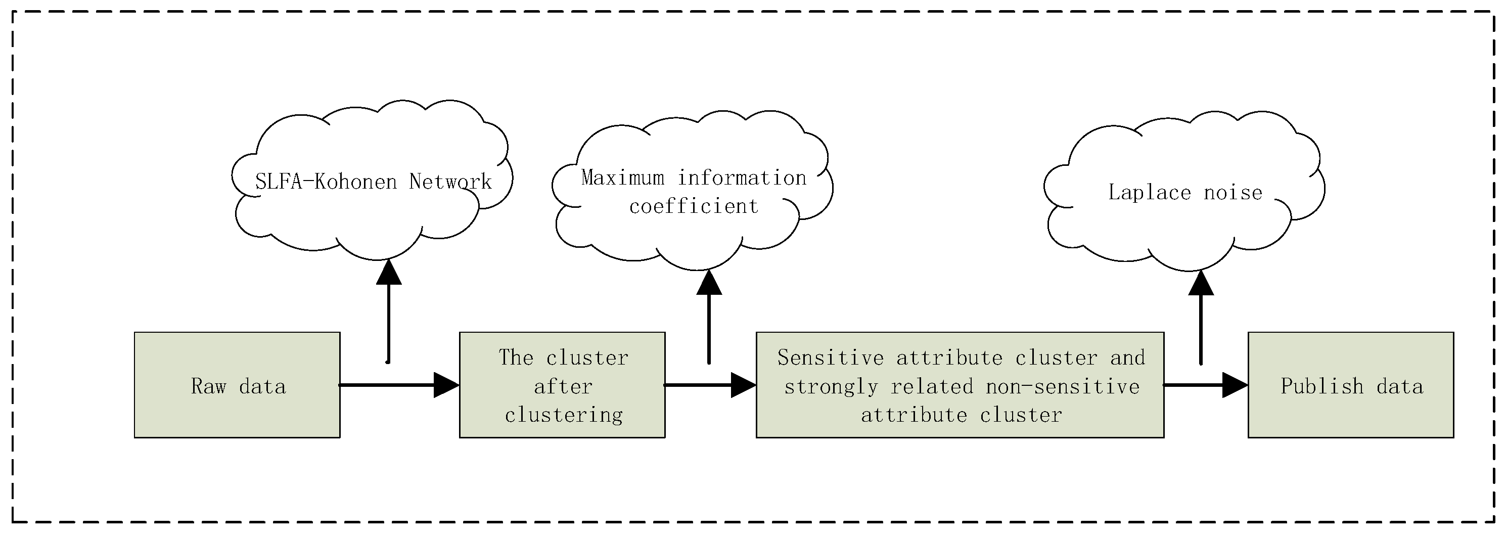 Applsci 13 03823 g003 Applsci 13 03823 g003