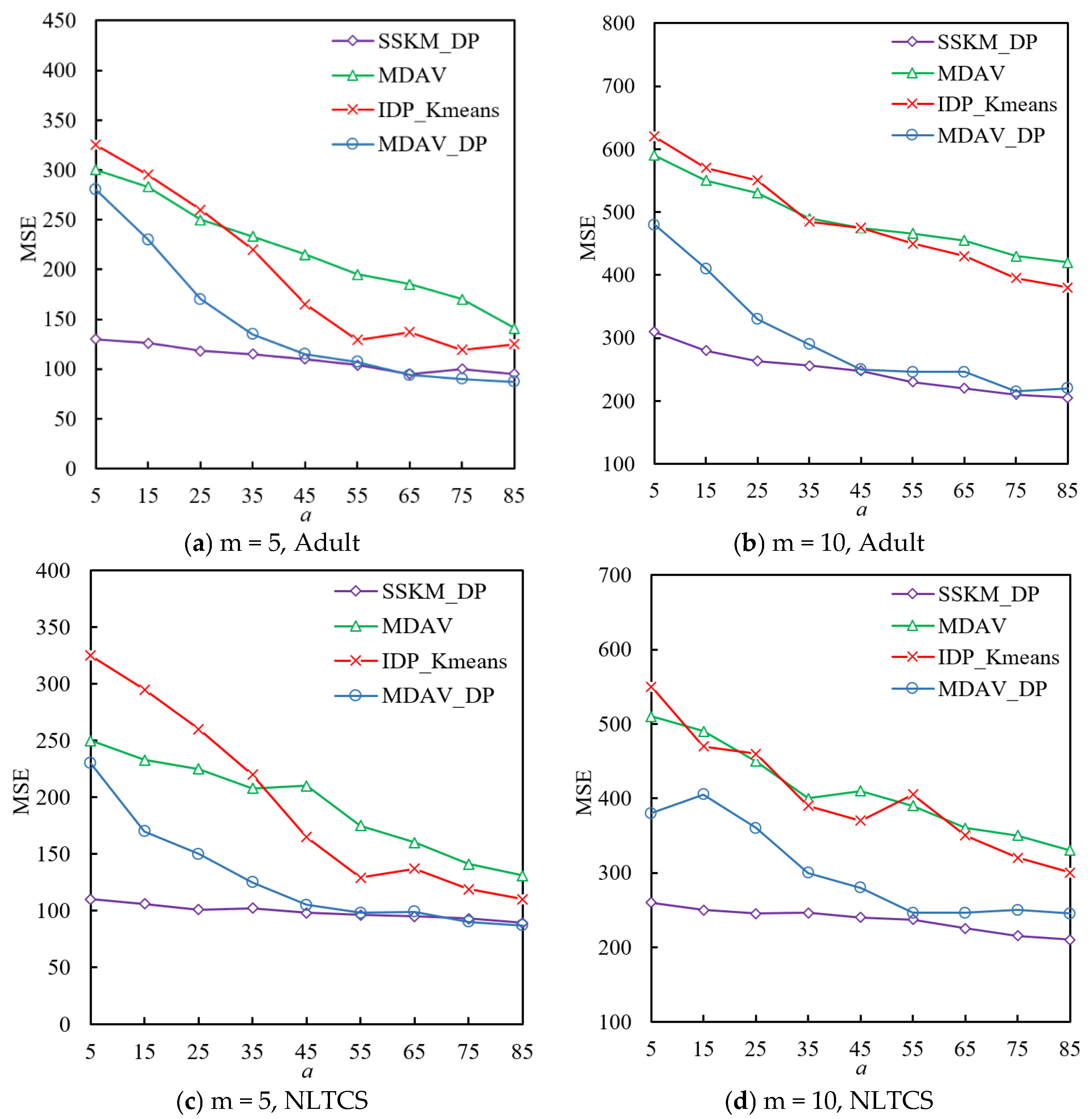 Applsci 13 03823 g007 Applsci 13 03823 g007
