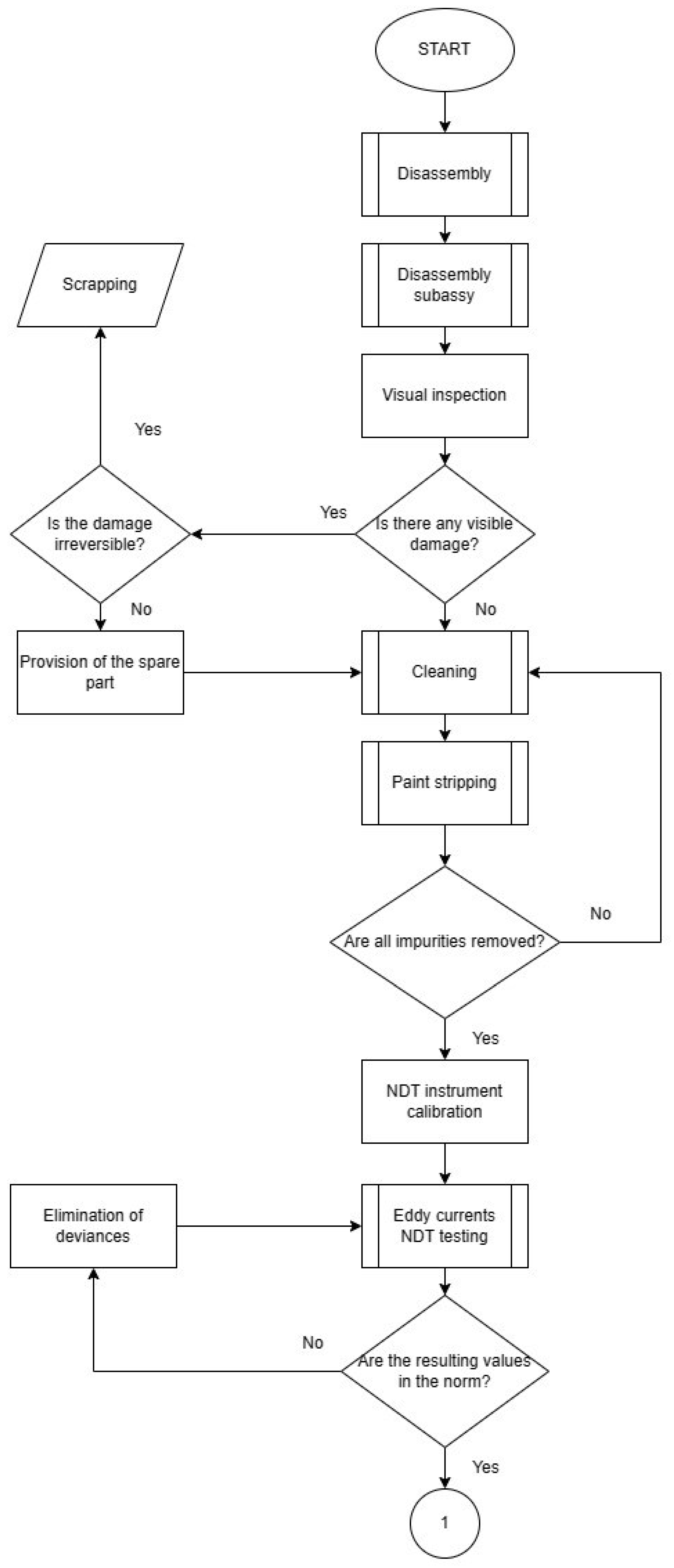 Applsci 13 03824 g003a