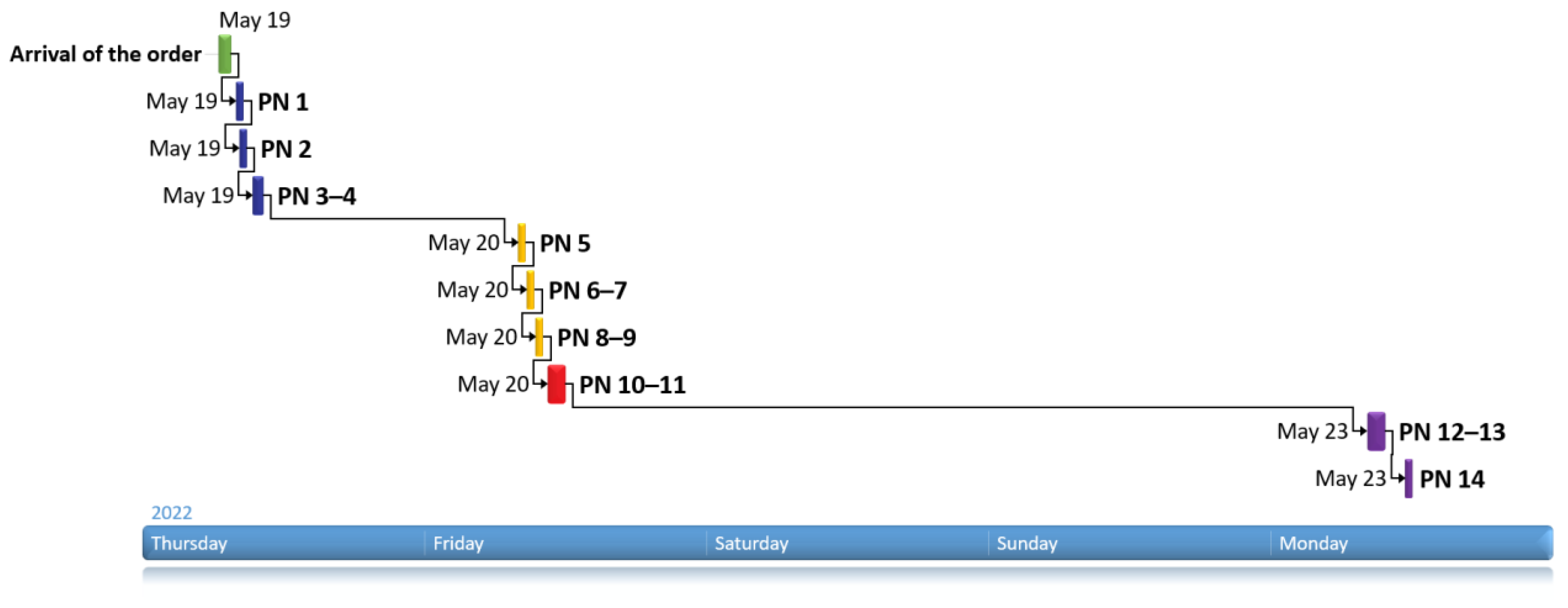 Applsci 13 03824 g004