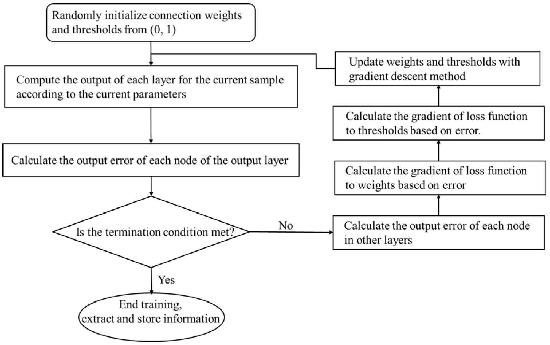 Applsci 13 03826 g004 Applsci 13 03826 g004