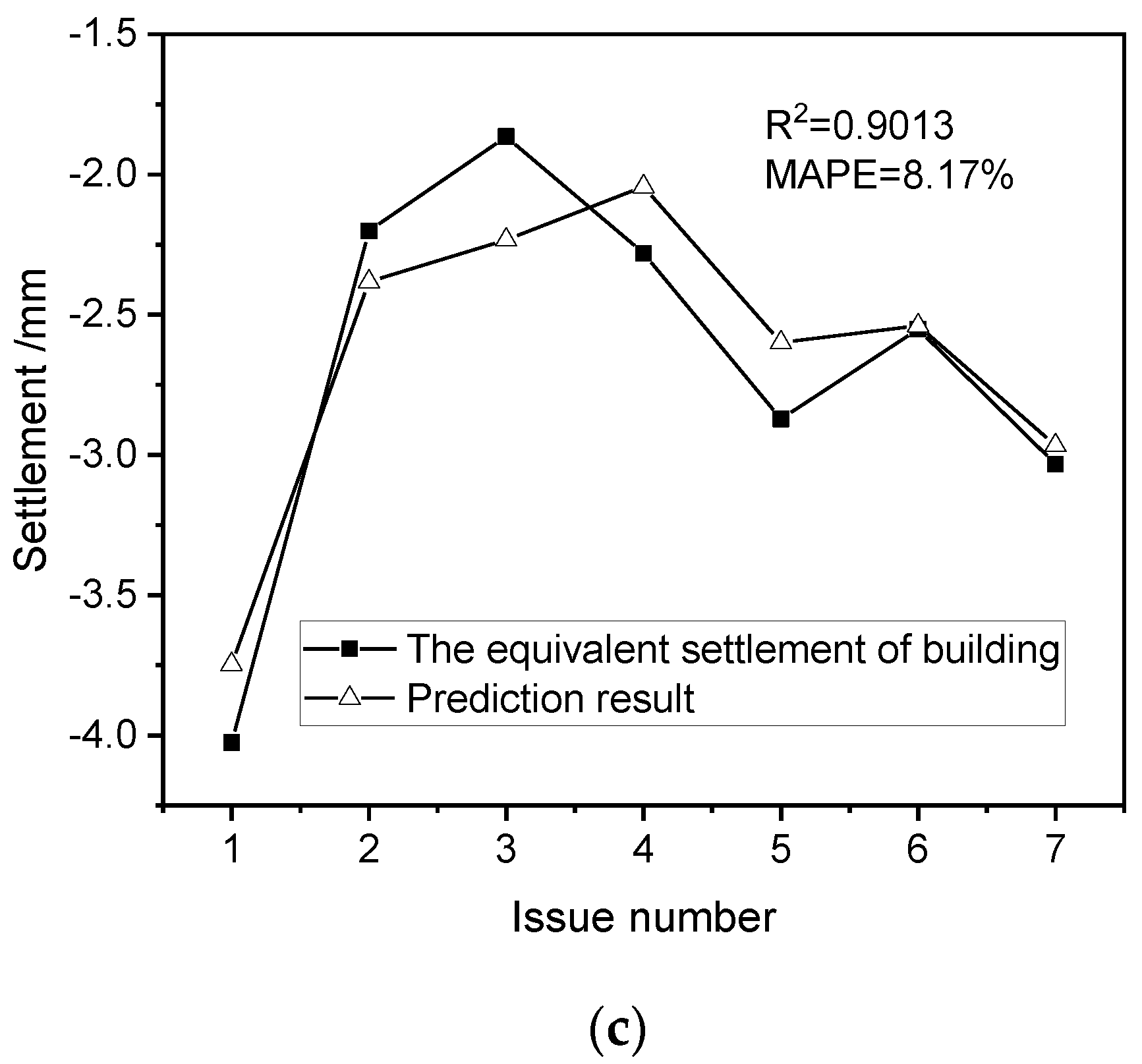 Applsci 13 03826 g009b Applsci 13 03826 g009b