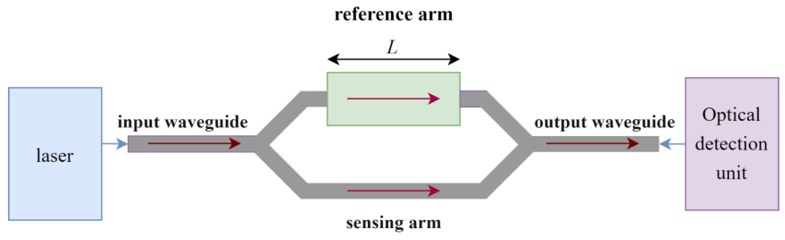 Applsci 13 03829 g002