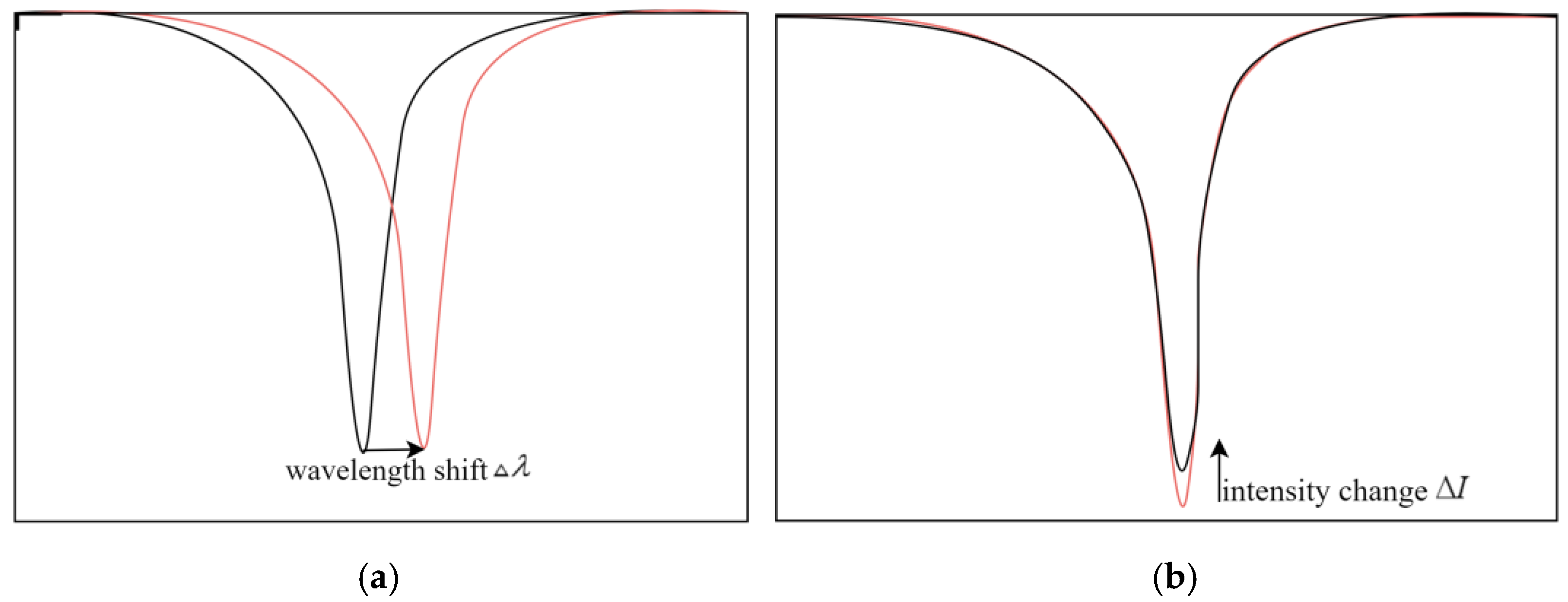 Applsci 13 03829 g004