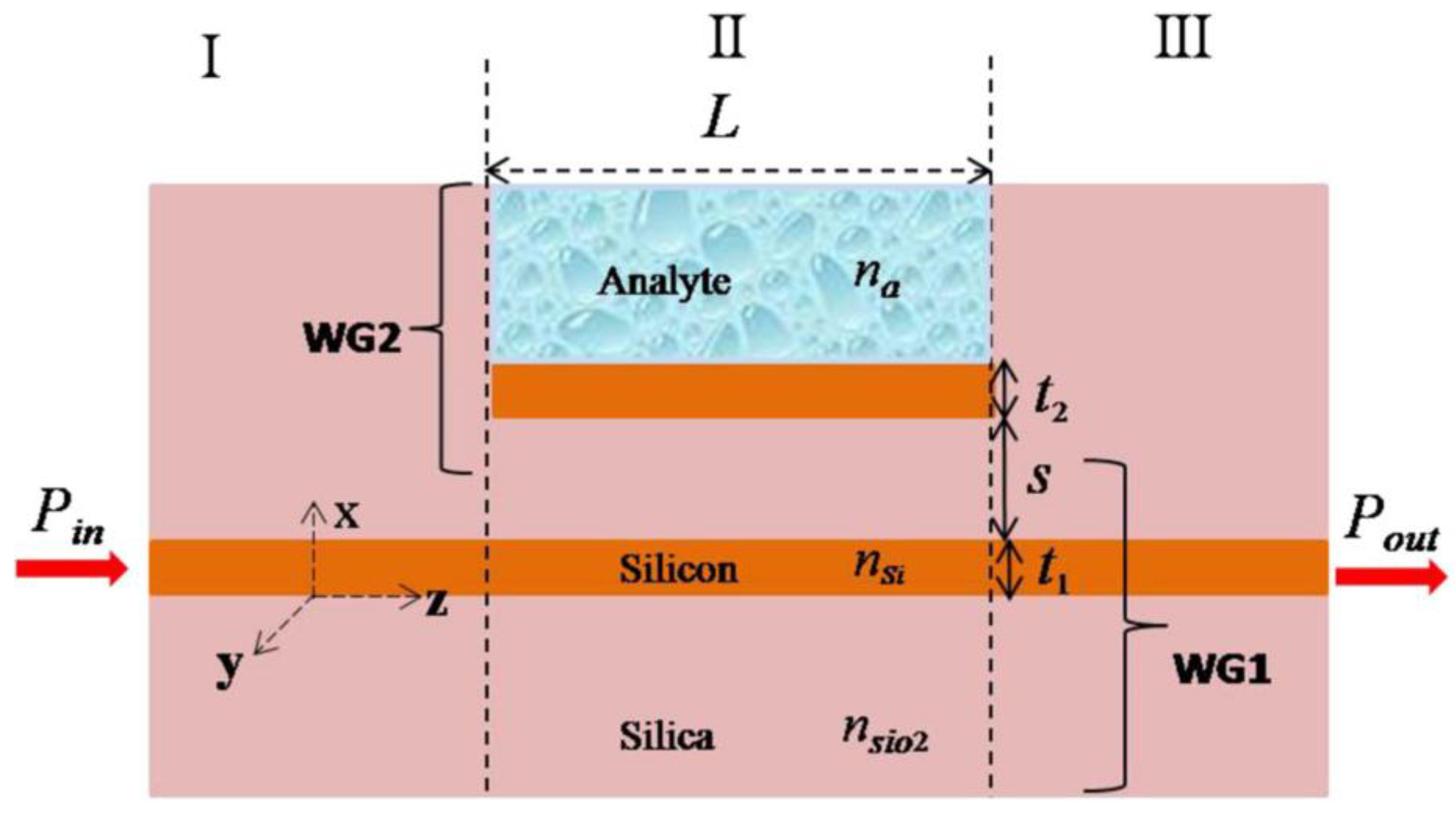 Applsci 13 03829 g020