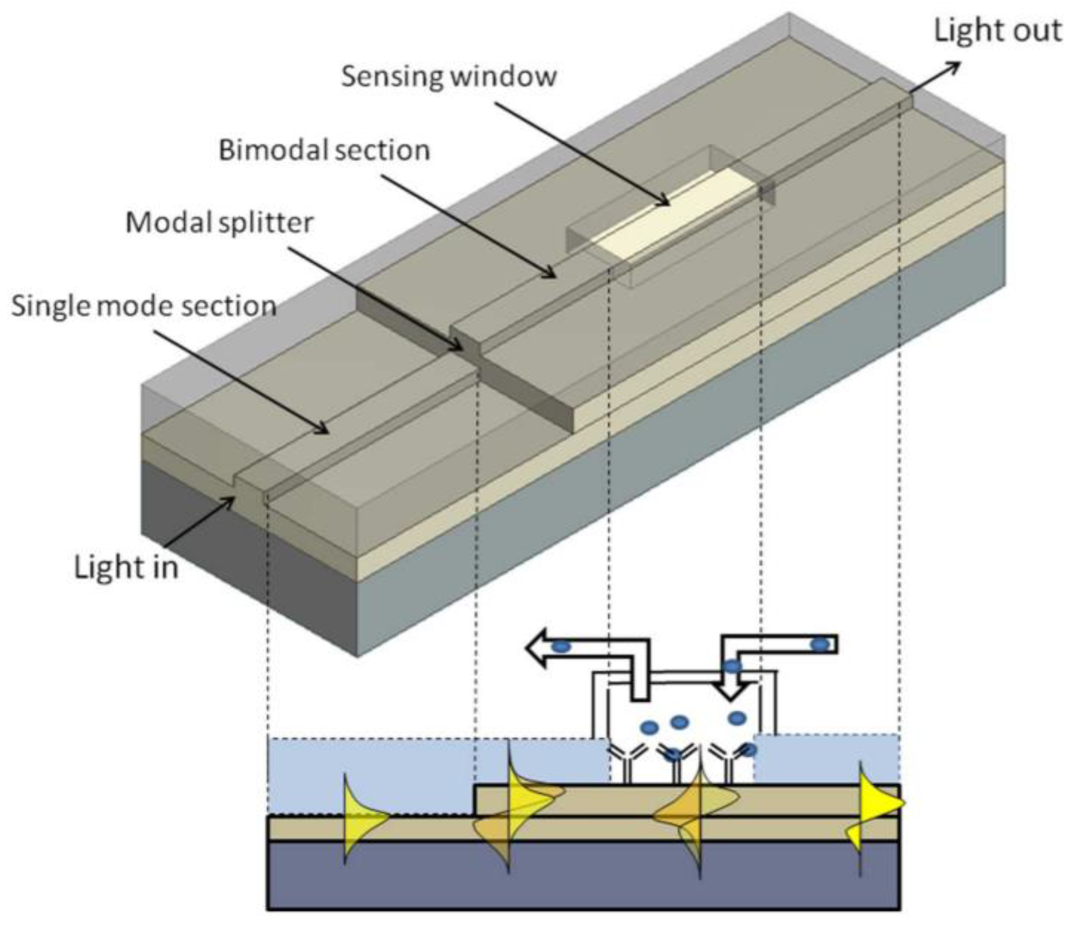 Applsci 13 03829 g022