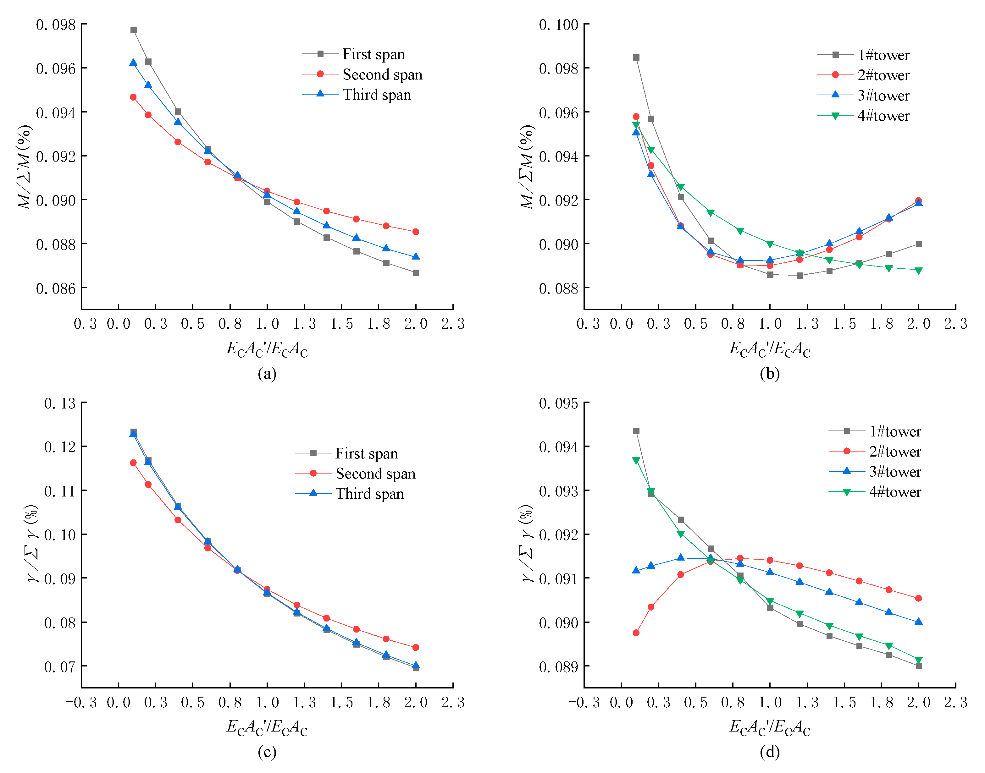 Applsci 13 03831 g006 550