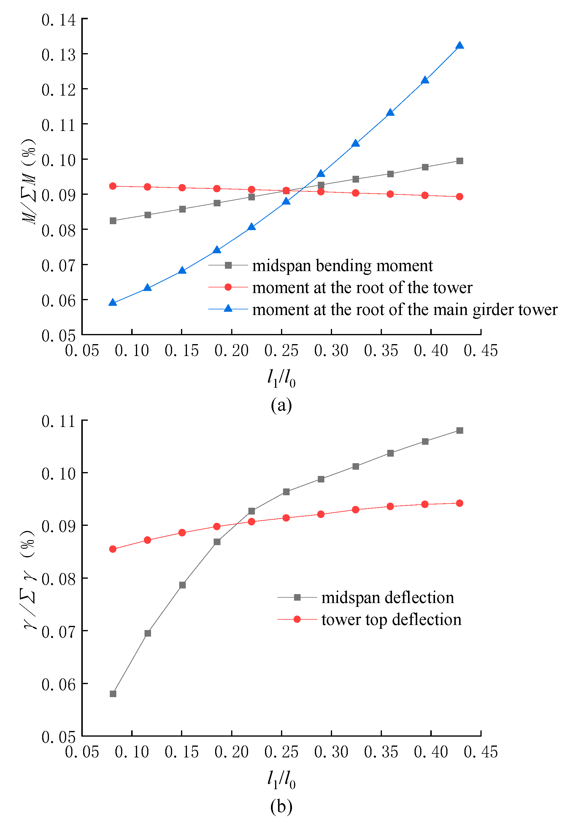 Applsci 13 03831 g008 550