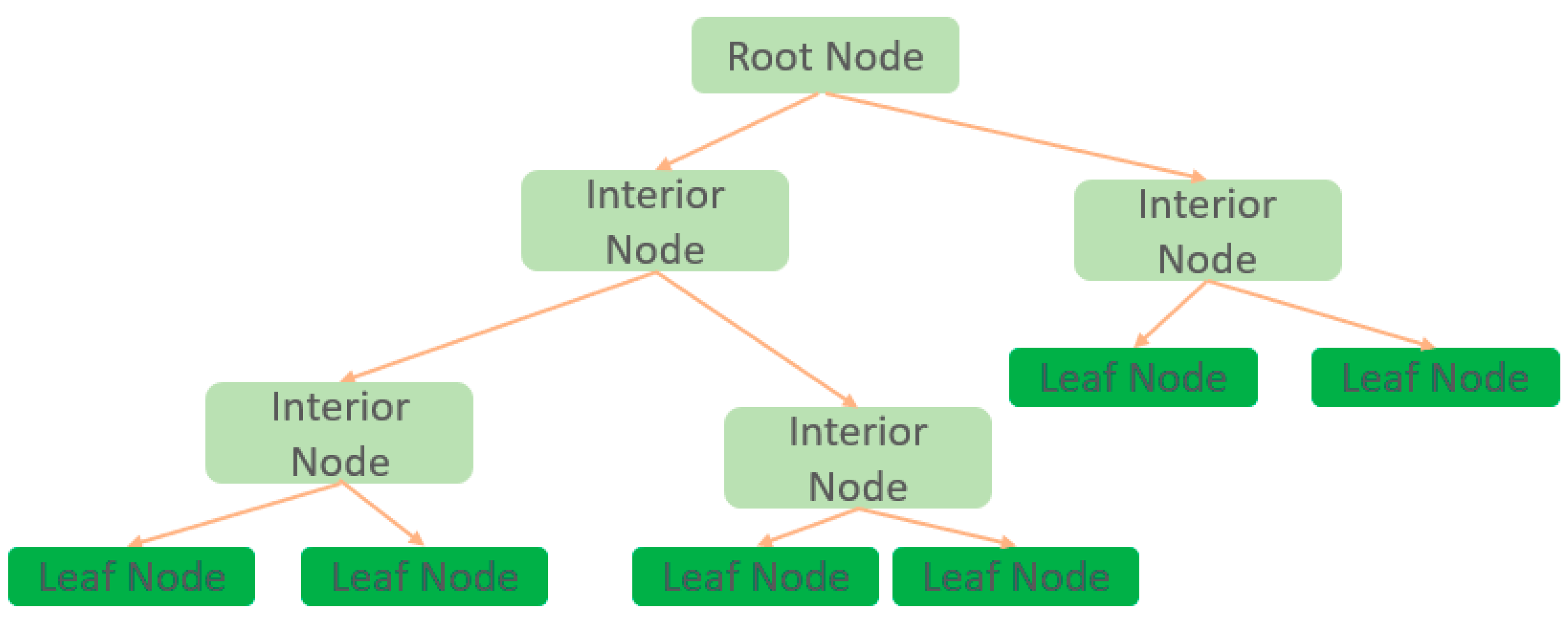 Applsci 13 03832 g003
