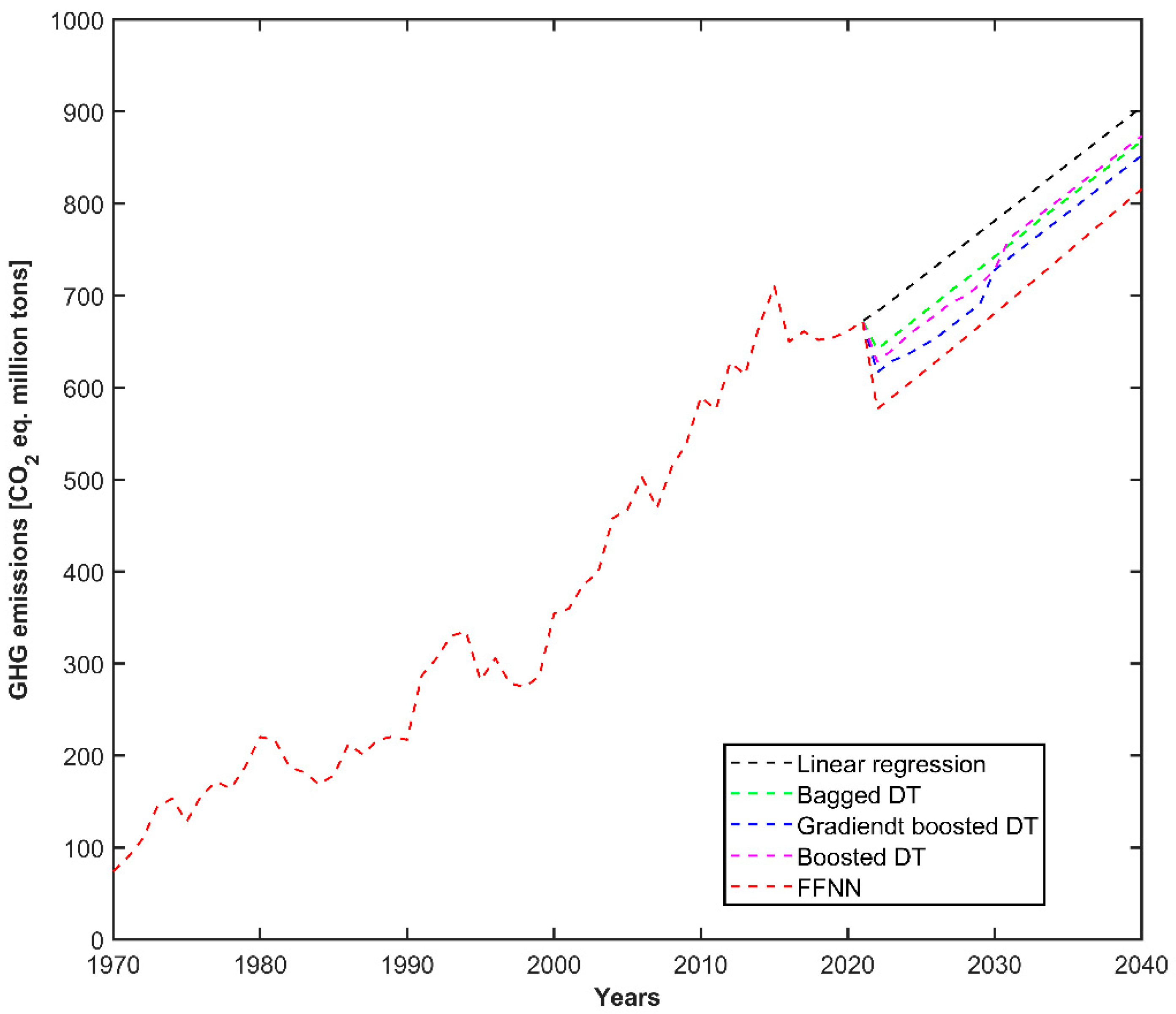 Applsci 13 03832 g007