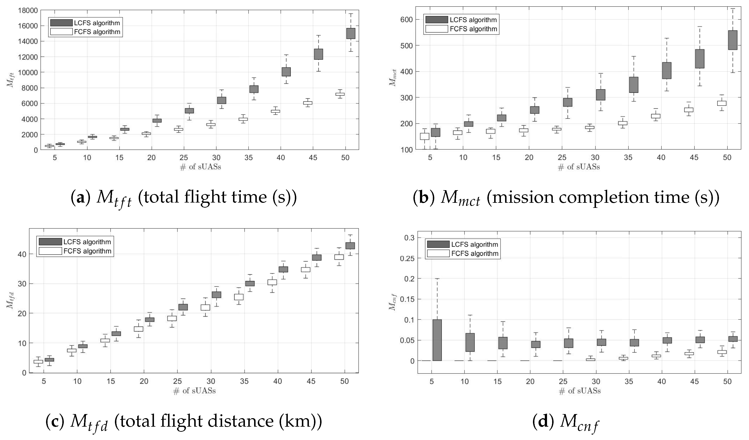 Applsci 13 03833 g011