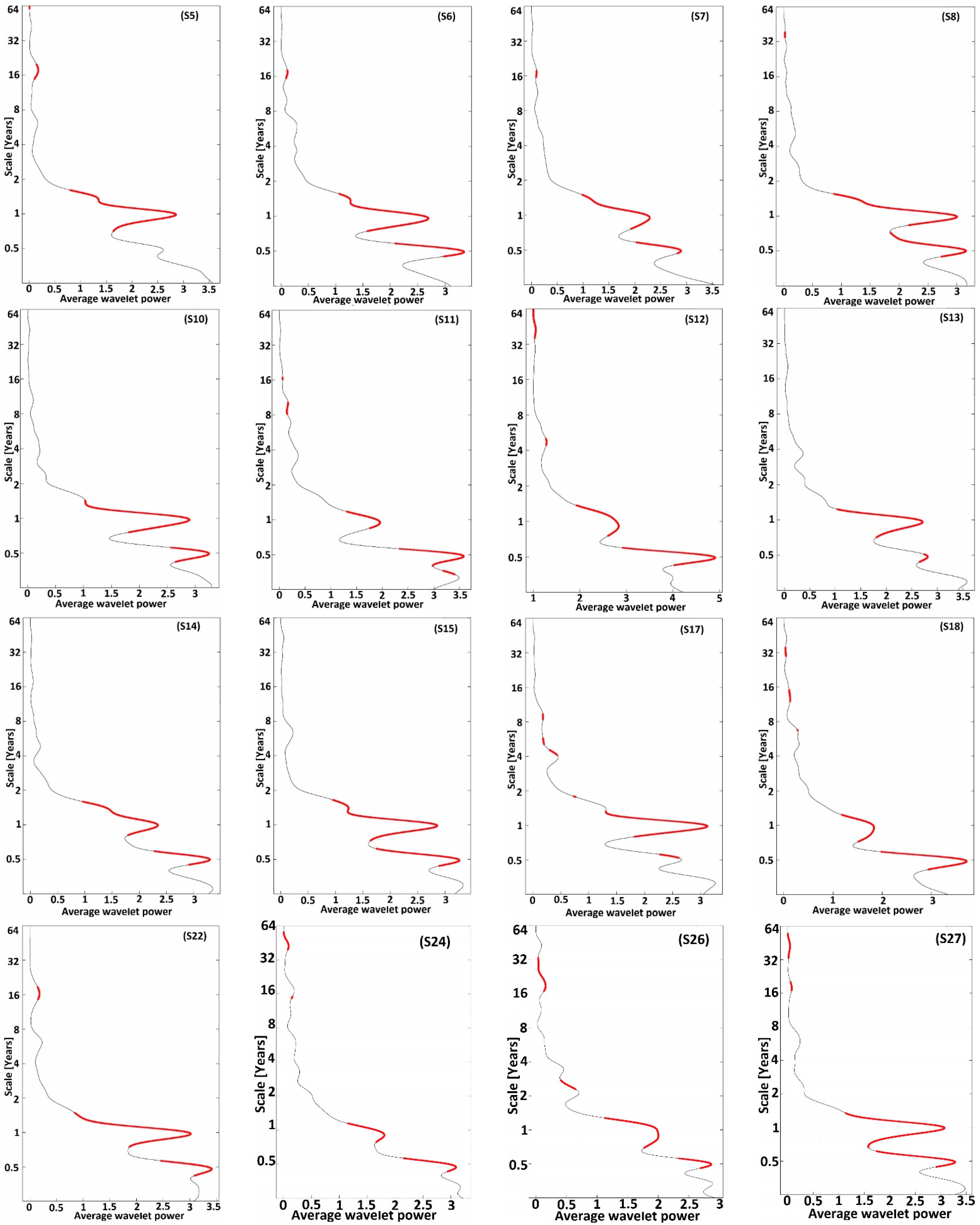 Applsci 13 03841 g005a Applsci 13 03841 g005a