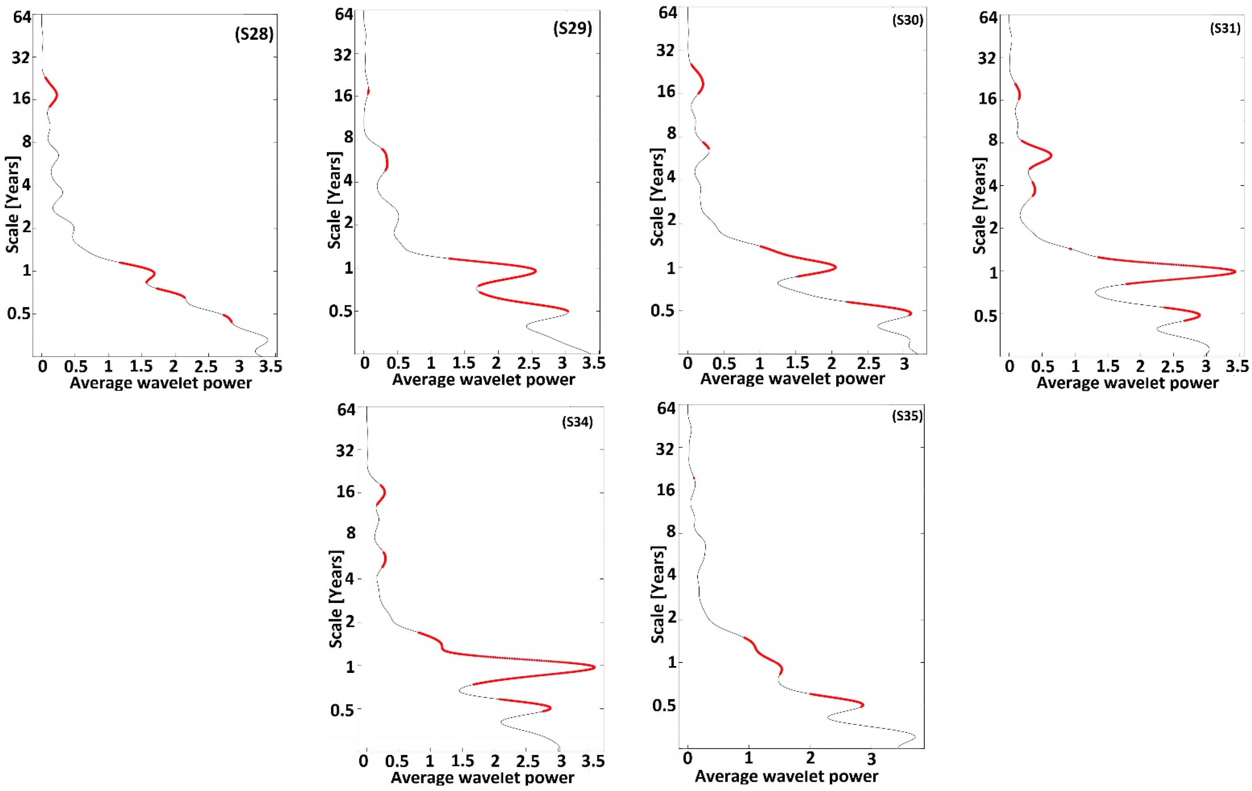 Applsci 13 03841 g005b Applsci 13 03841 g005b