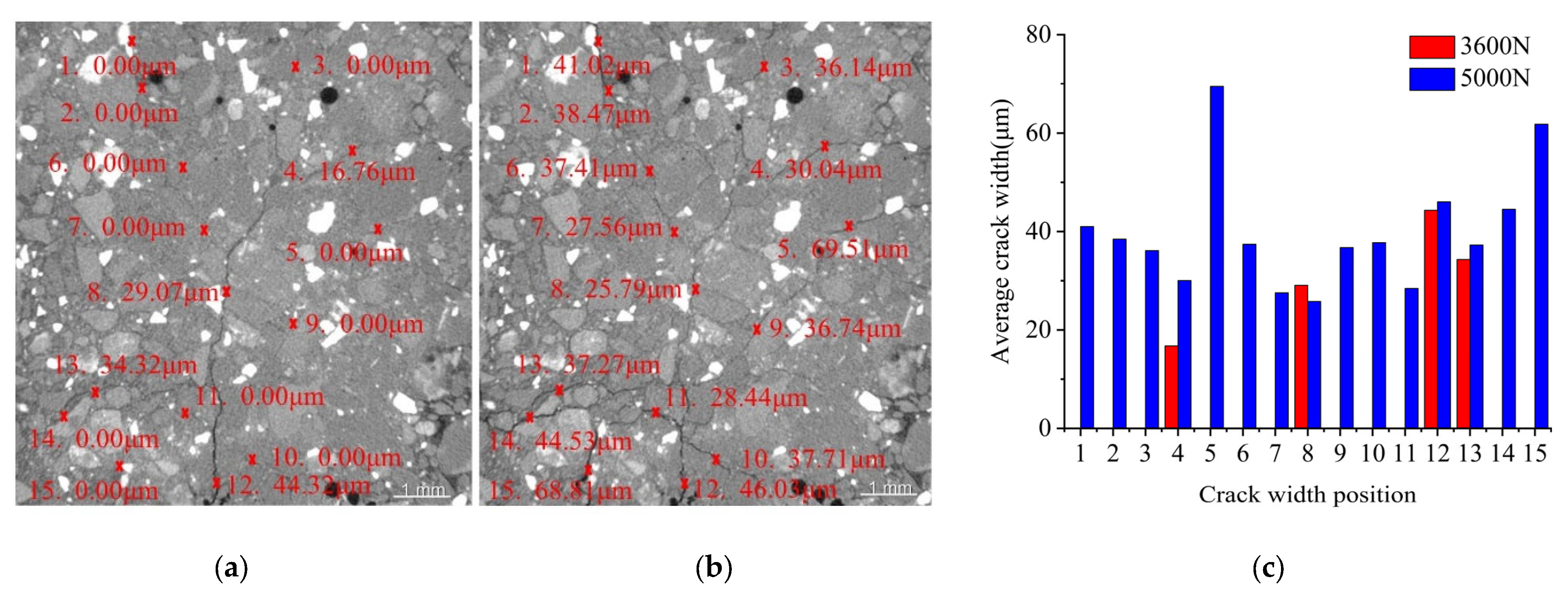 Applsci 13 03842 g008 Applsci 13 03842 g008