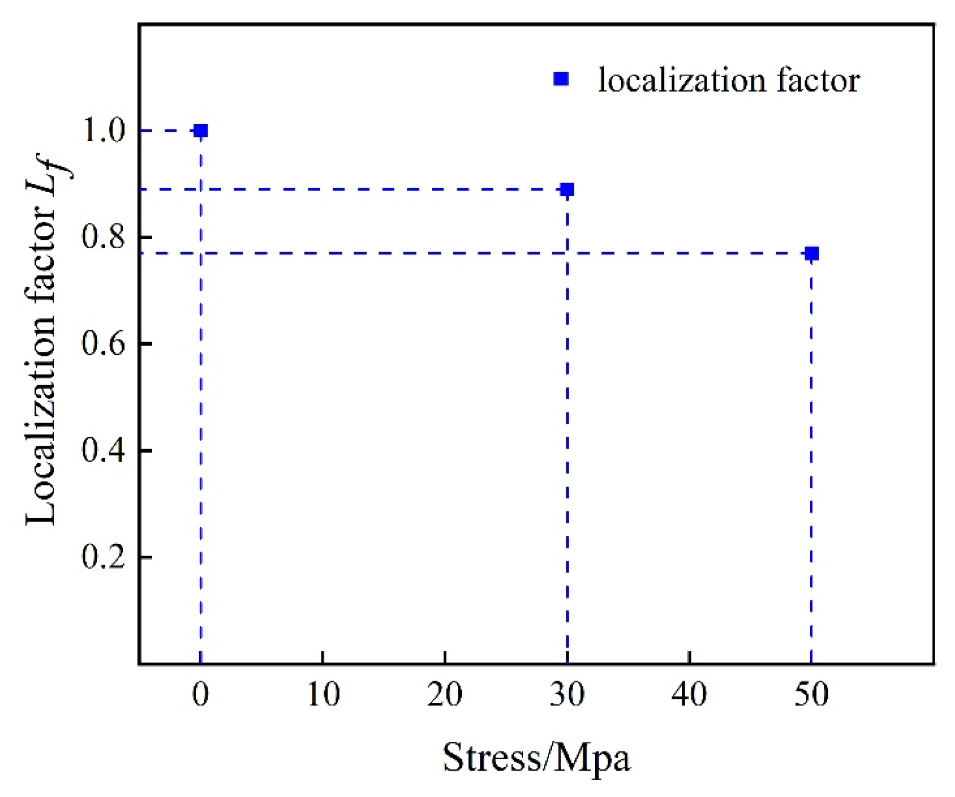 Applsci 13 03842 g018 Applsci 13 03842 g018