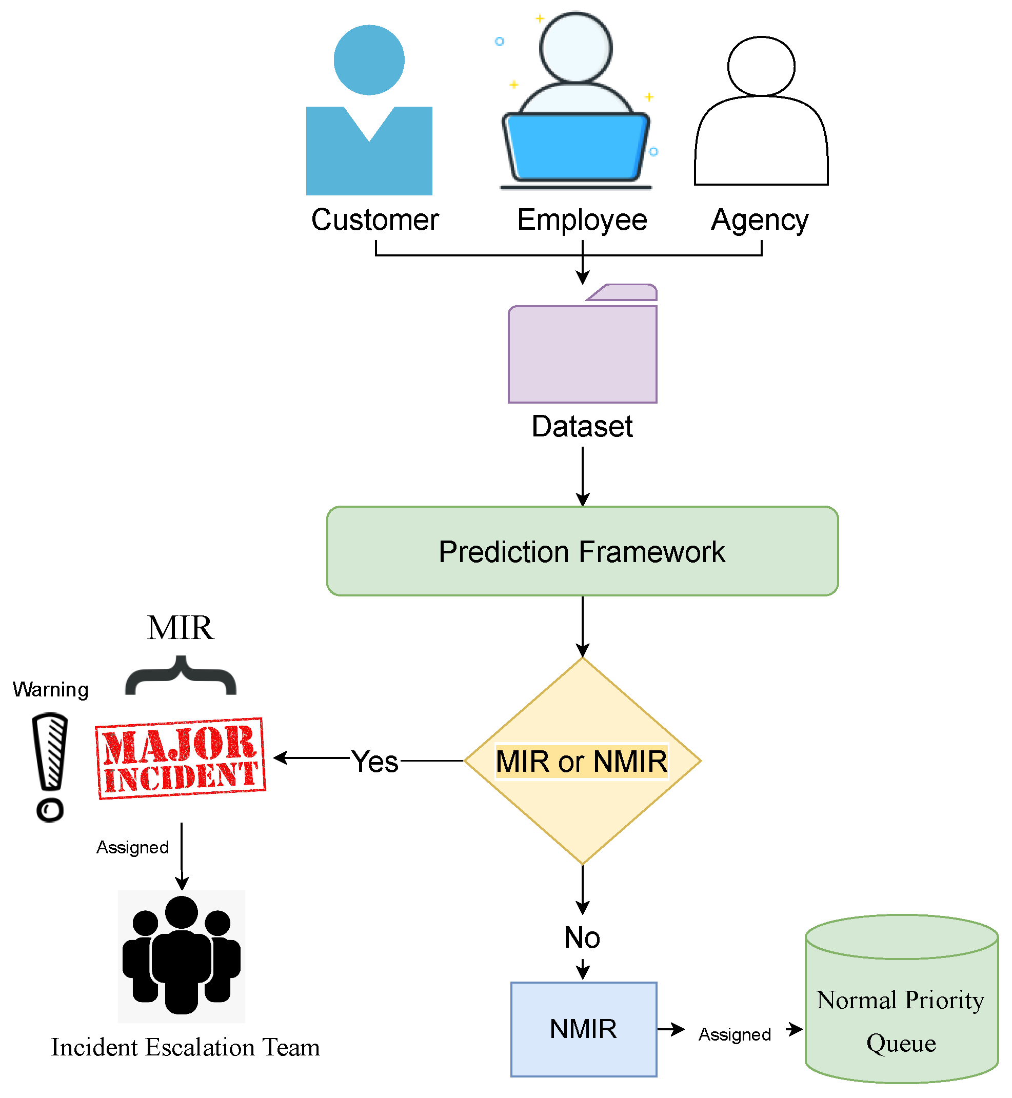 Applsci 13 03843 g003 Applsci 13 03843 g003