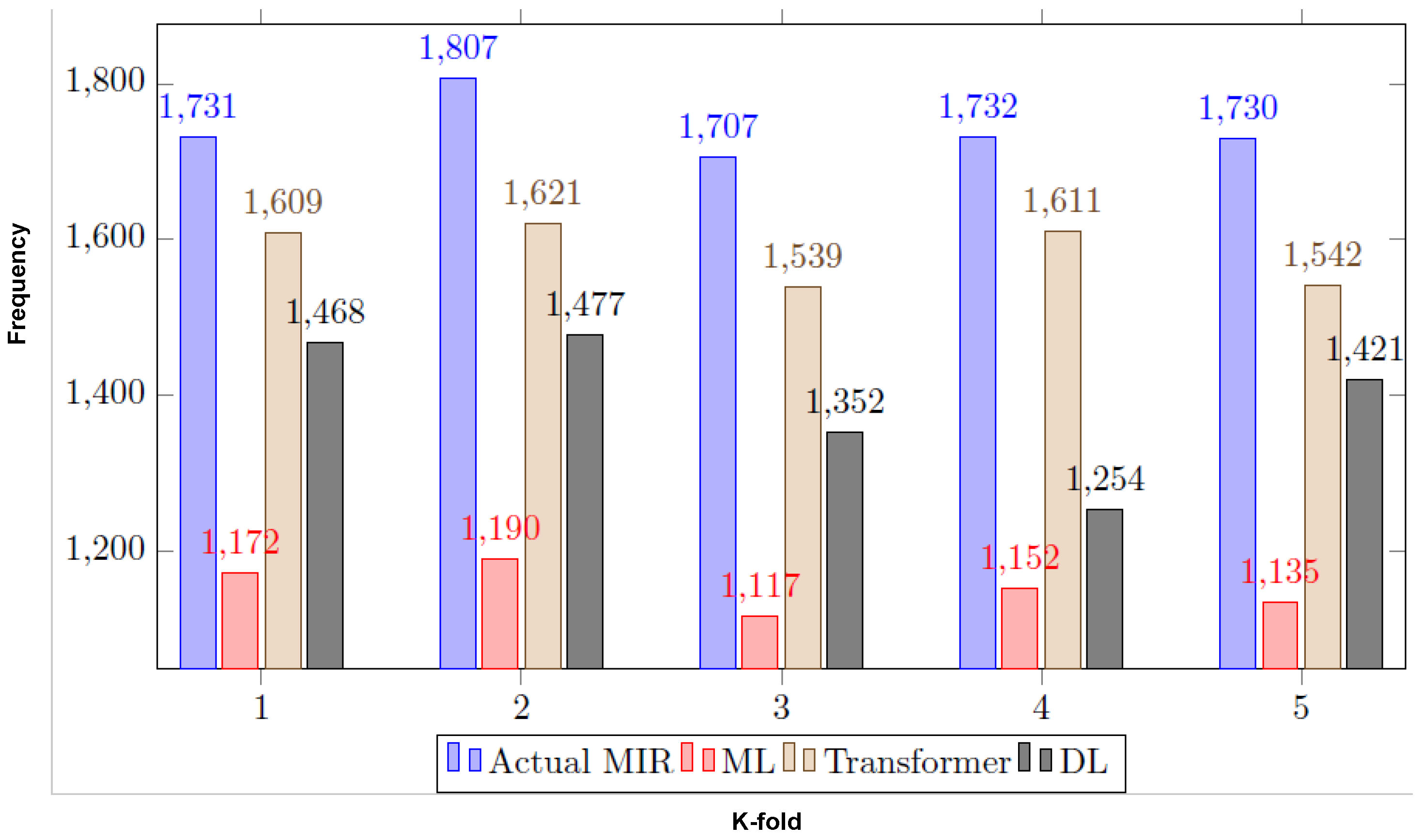 Applsci 13 03843 g011 Applsci 13 03843 g011