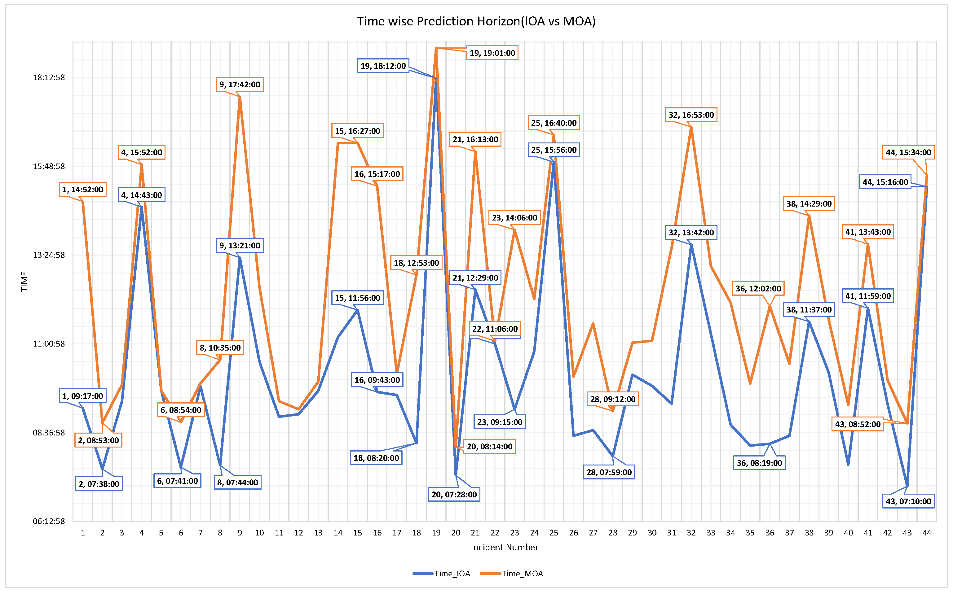 Applsci 13 03843 g013 Applsci 13 03843 g013