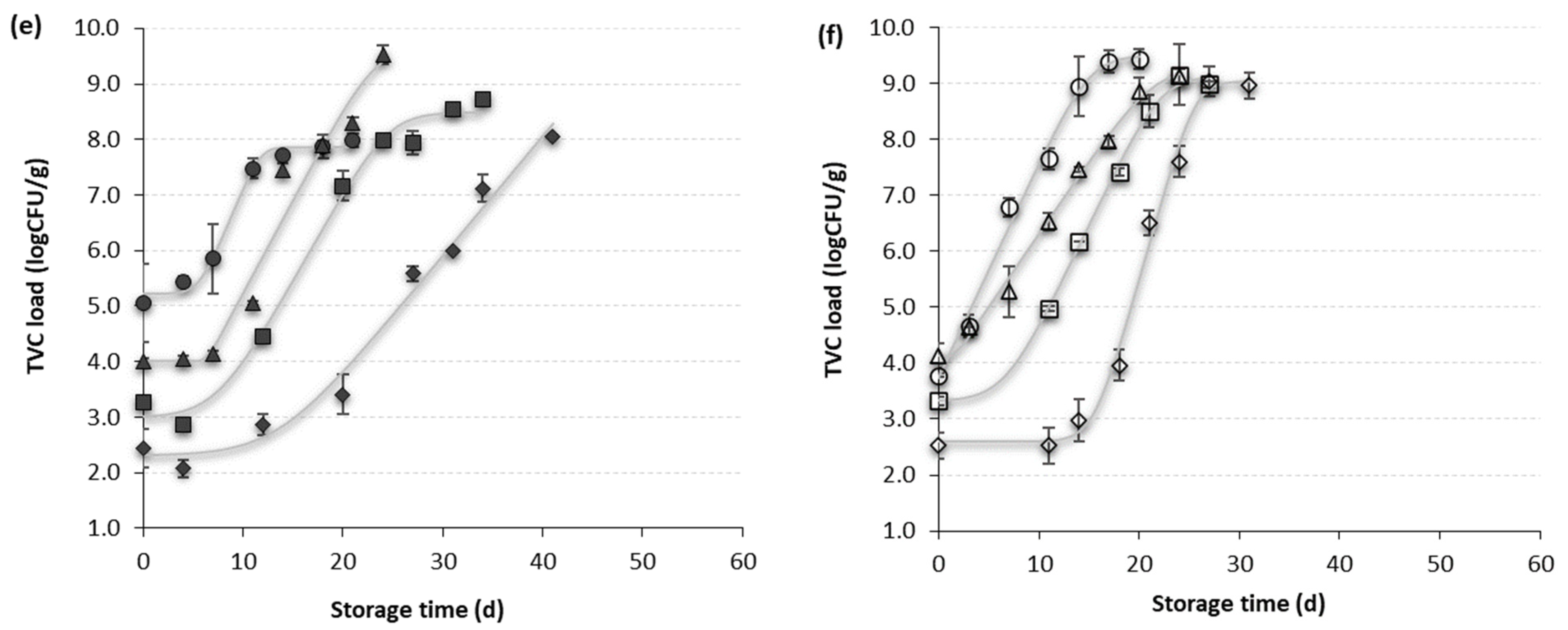 Applsci 13 03845 g002b Applsci 13 03845 g002b