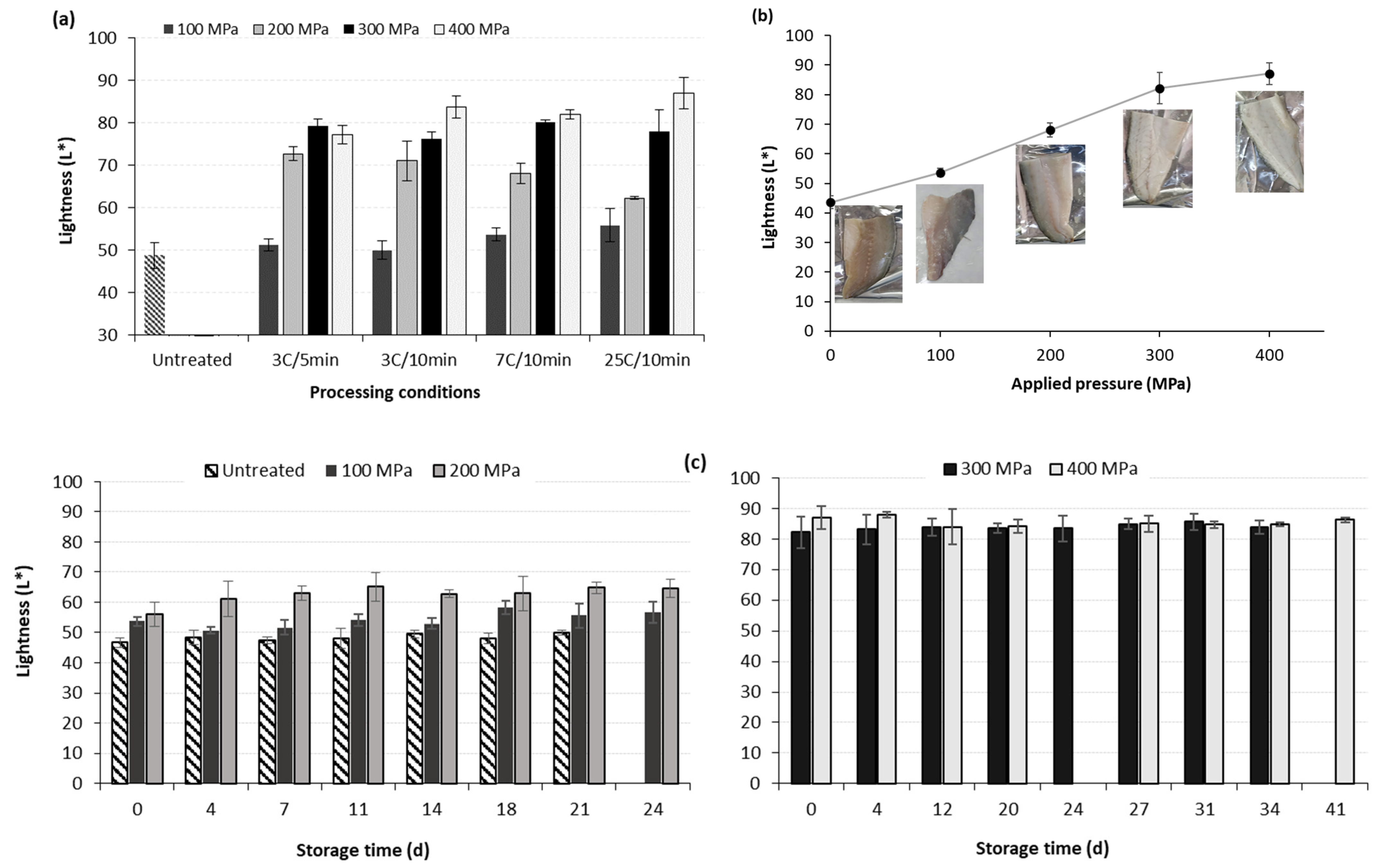 Applsci 13 03845 g003 Applsci 13 03845 g003