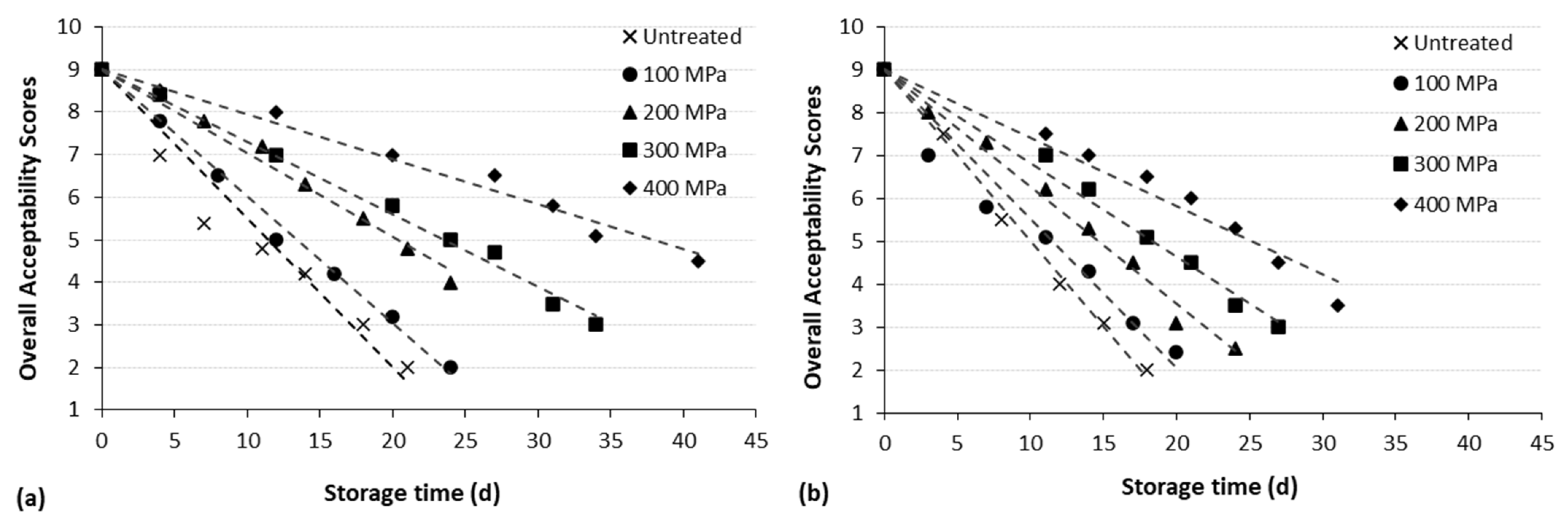 Applsci 13 03845 g006 Applsci 13 03845 g006