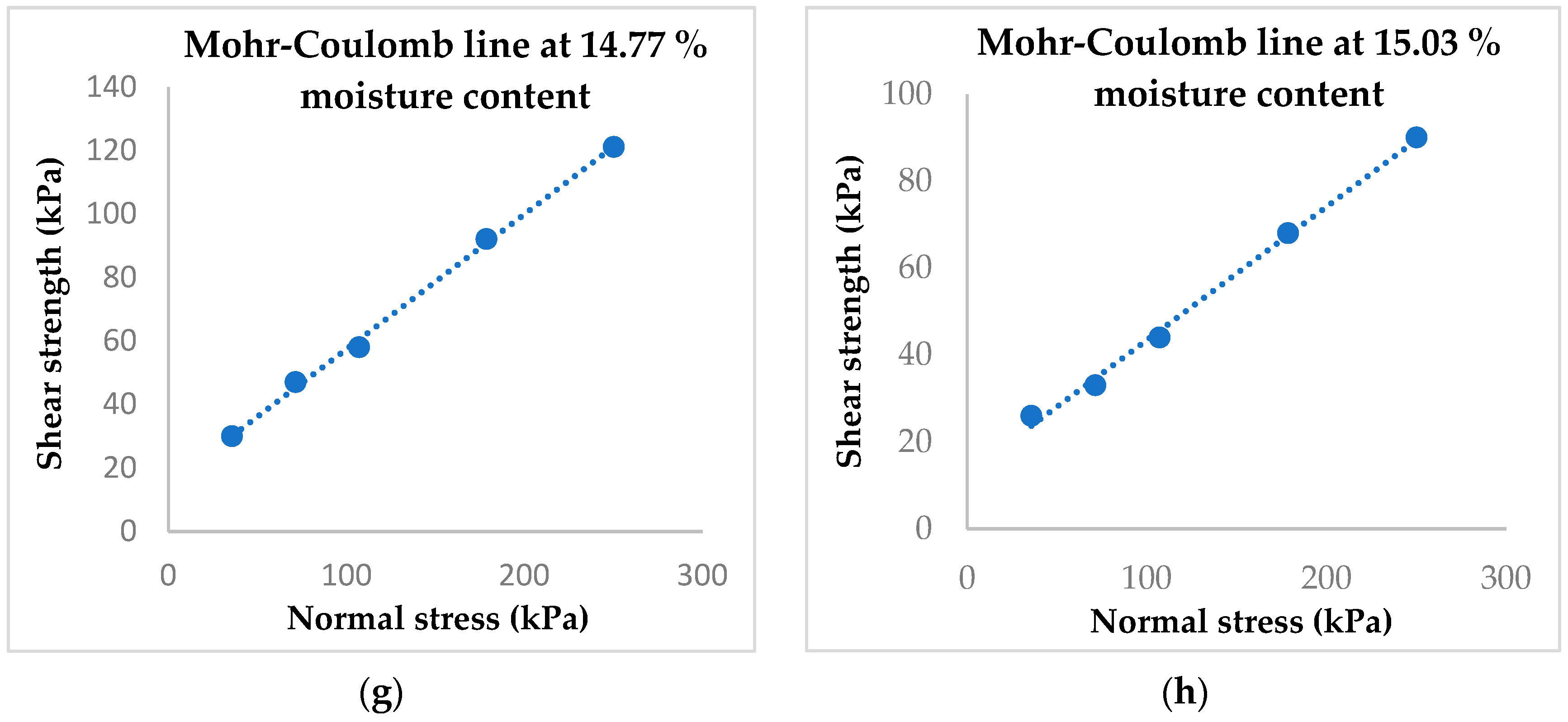 Applsci 13 03847 g004b