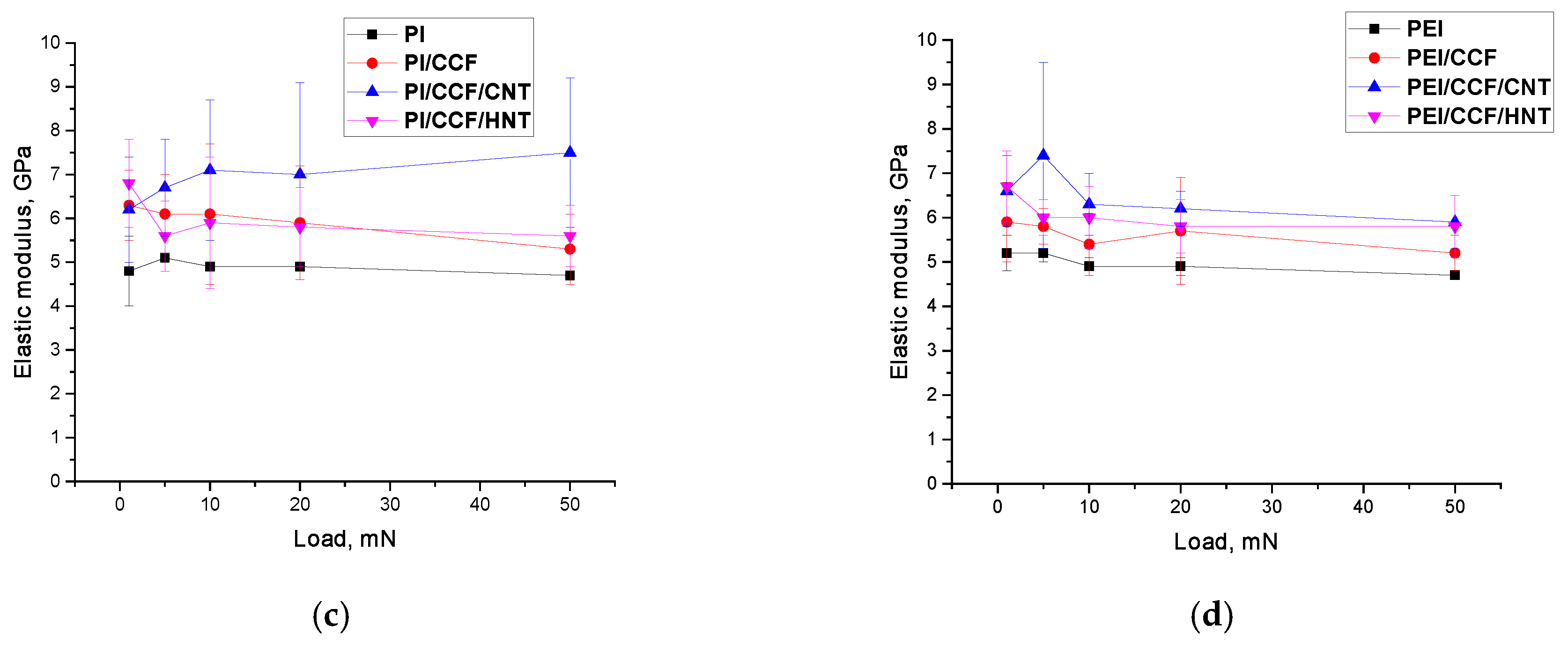Applsci 13 03848 g012b
