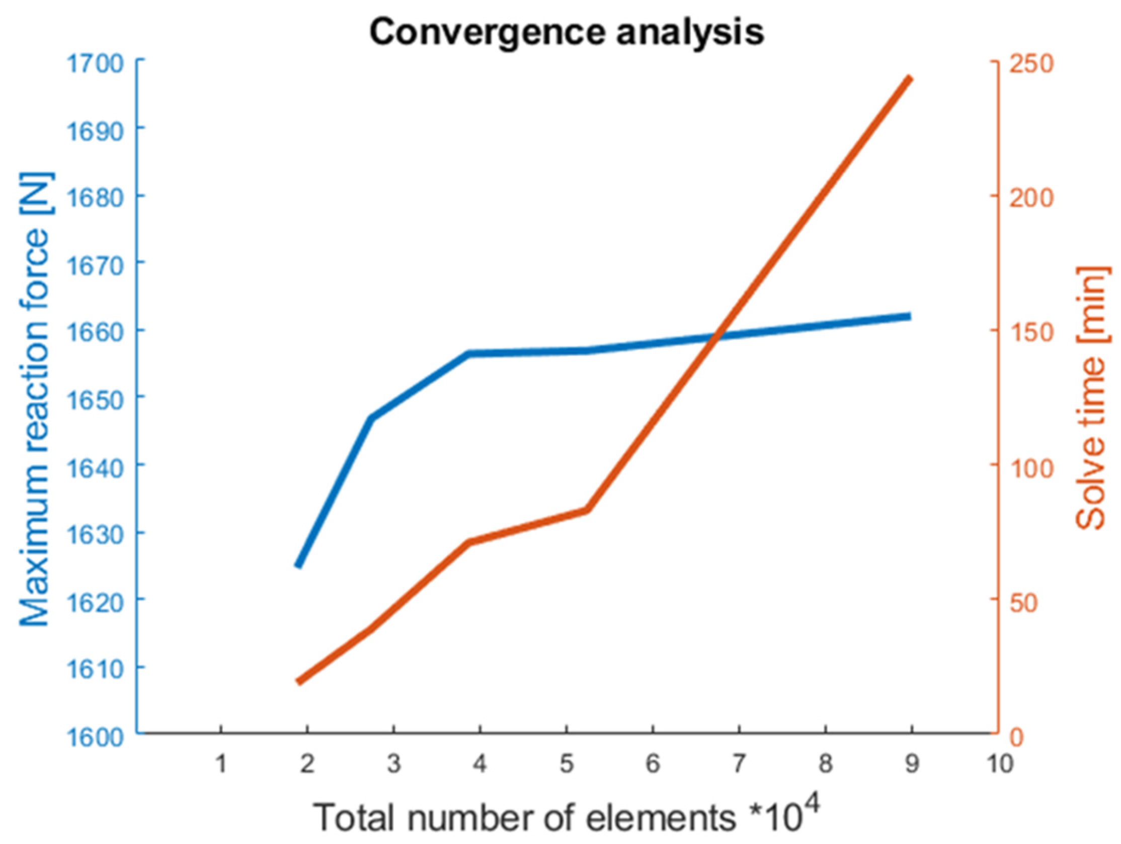Applsci 13 03854 g006 Applsci 13 03854 g006